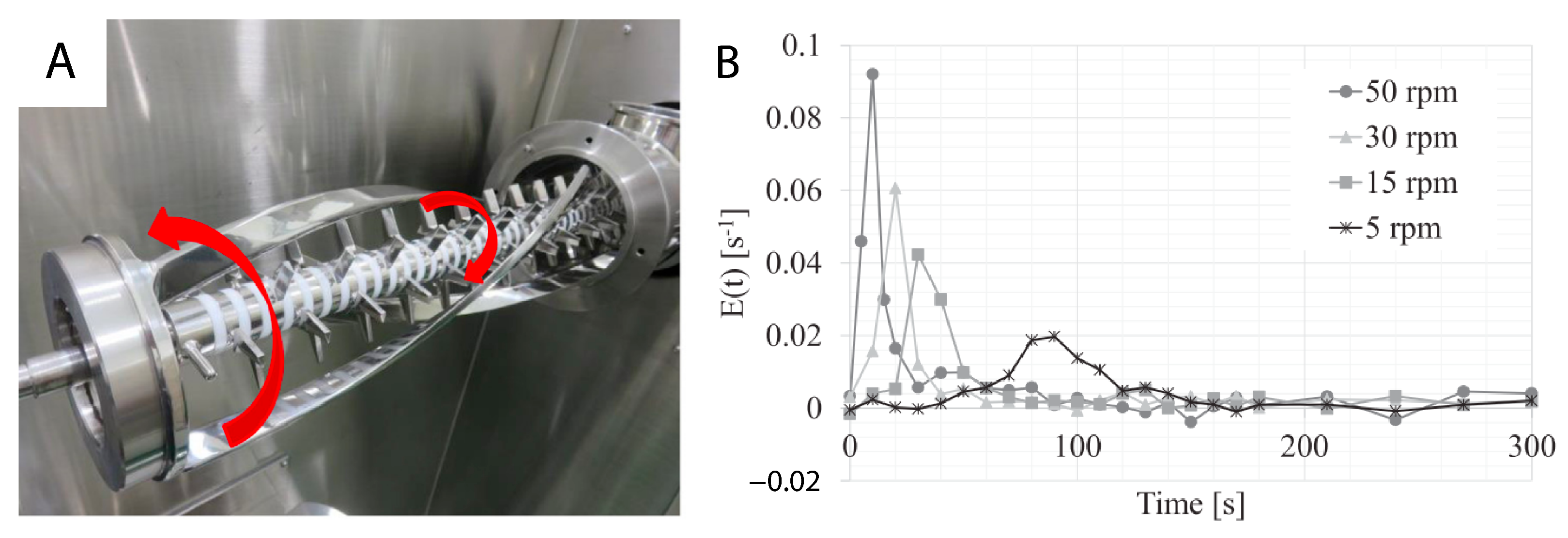 Pharmaceutics 15 01587 g015