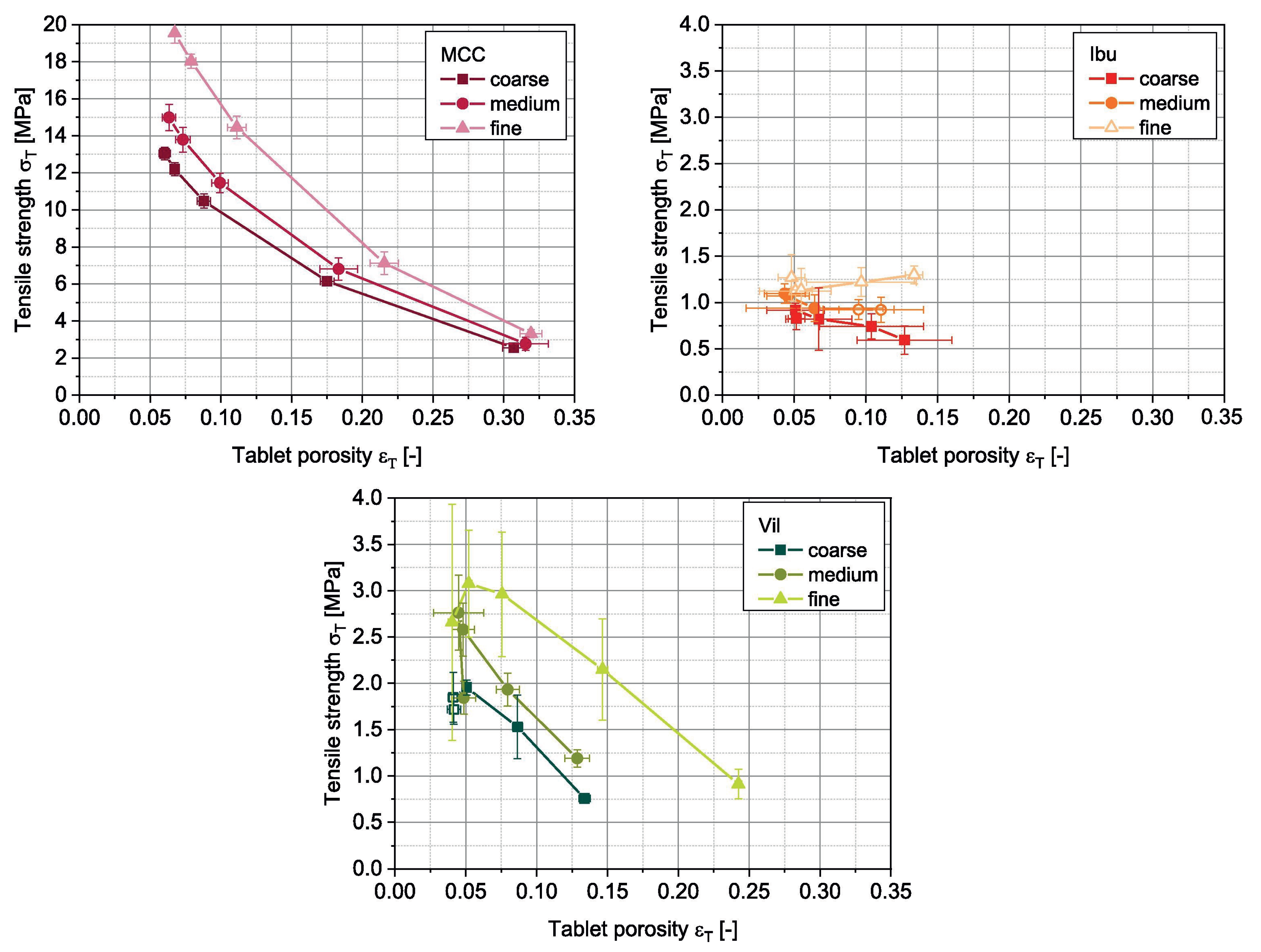 Pharmaceutics 15 01587 g027