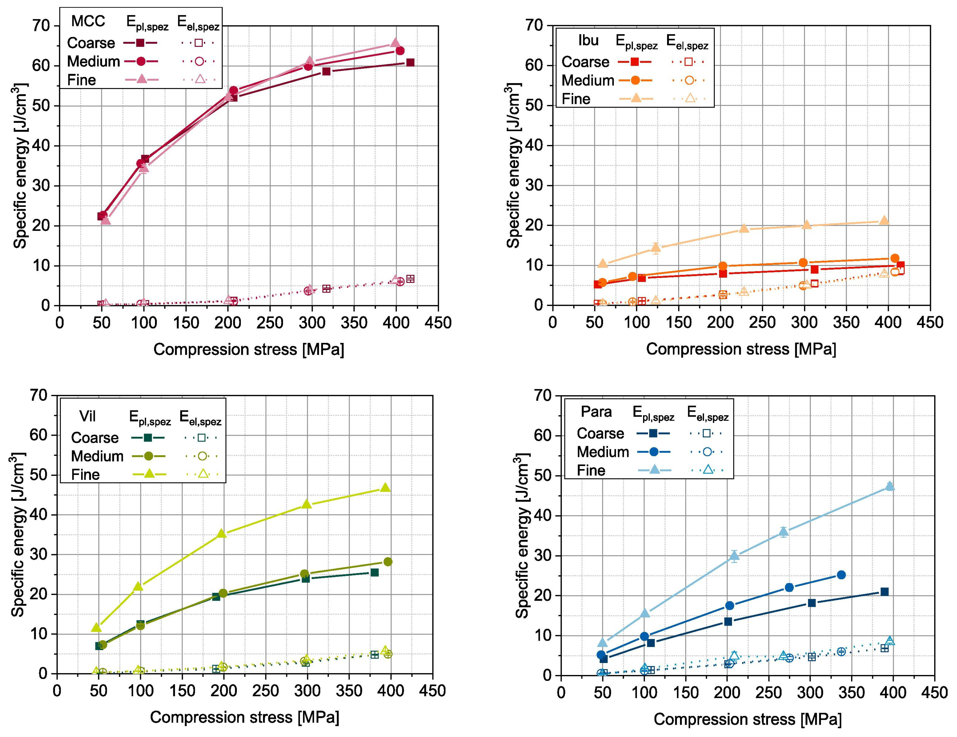 Pharmaceutics 15 01587 g029