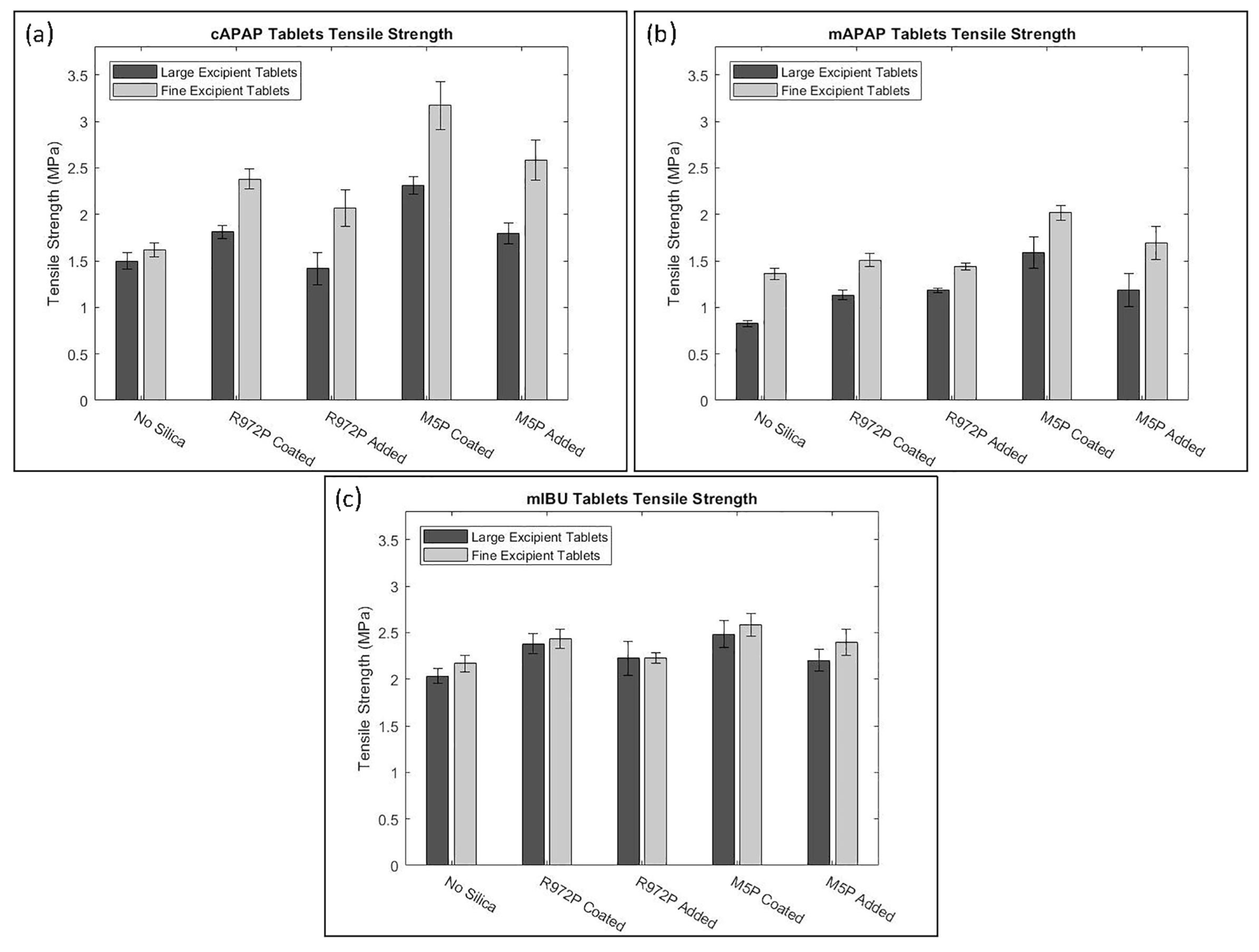 Pharmaceutics 15 01587 g030