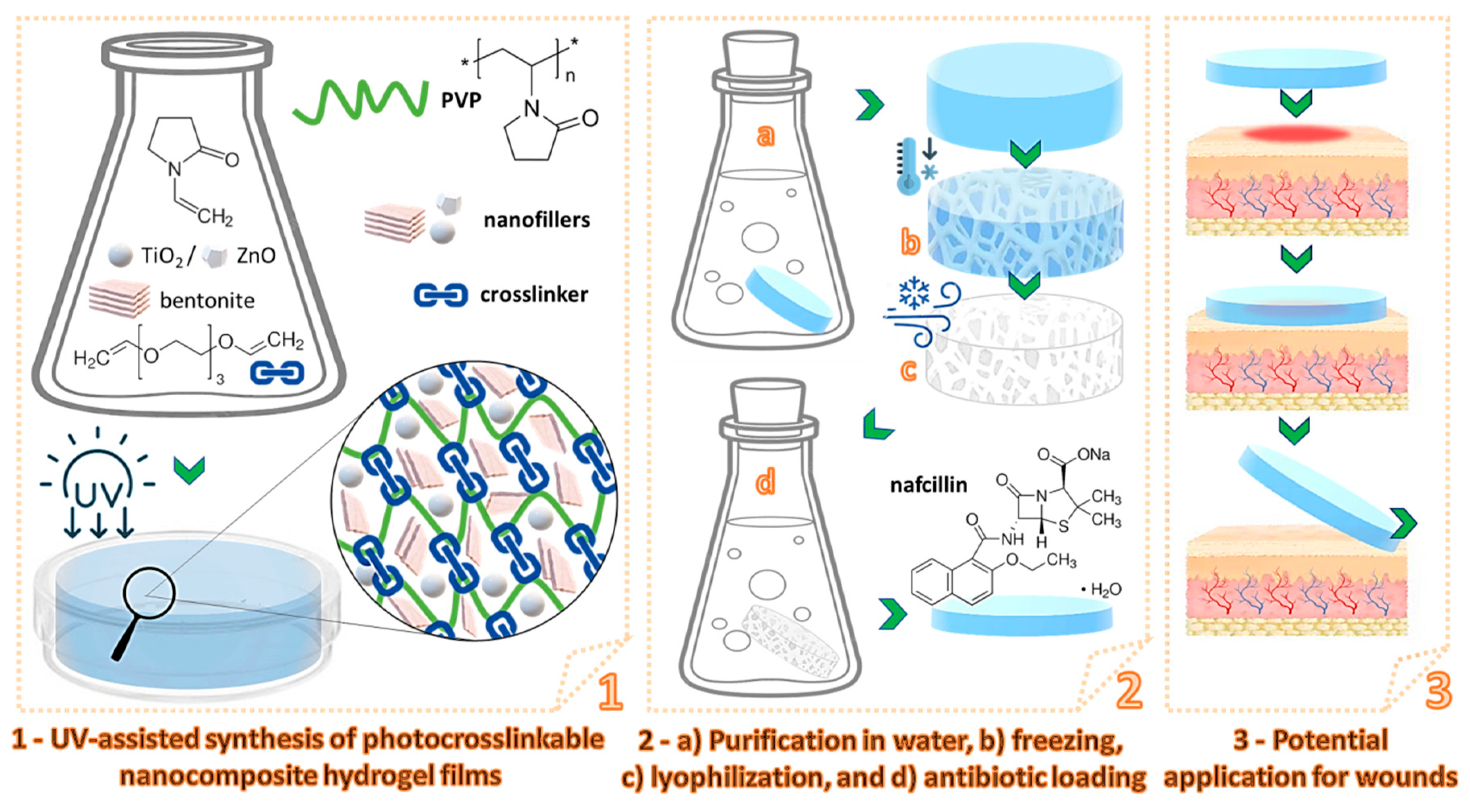 Pharmaceutics 15 01588 g001 Pharmaceutics 15 01588 g001