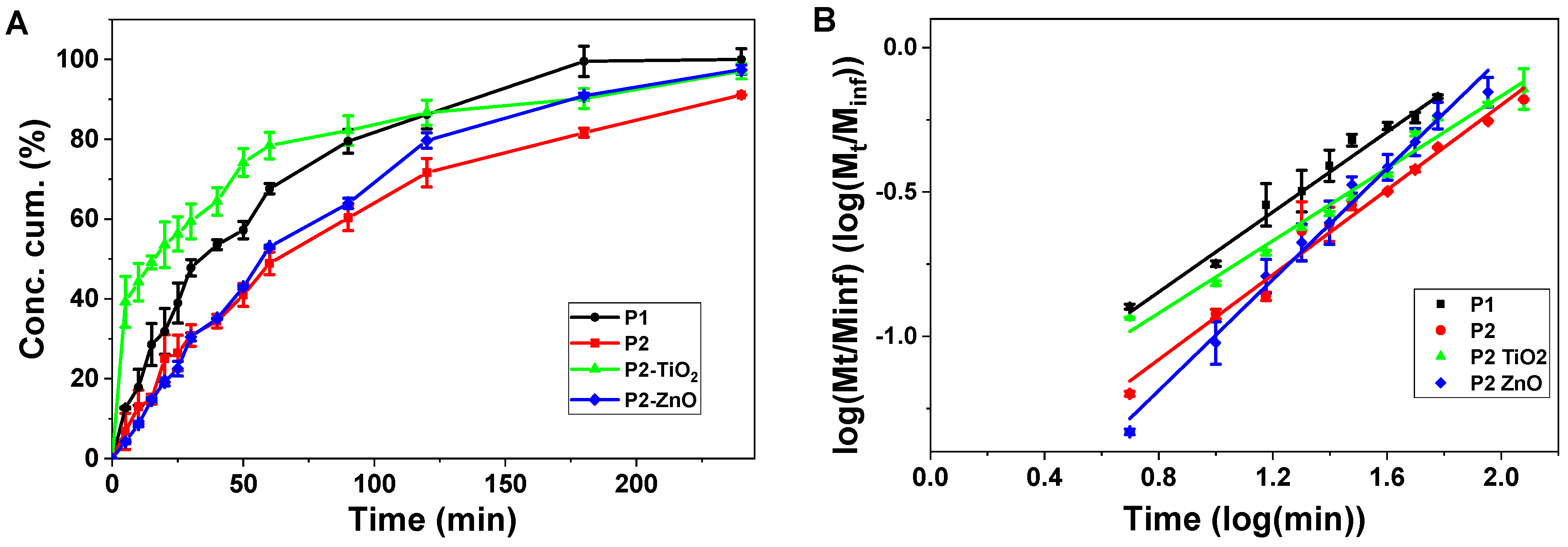 Pharmaceutics 15 01588 g006 Pharmaceutics 15 01588 g006