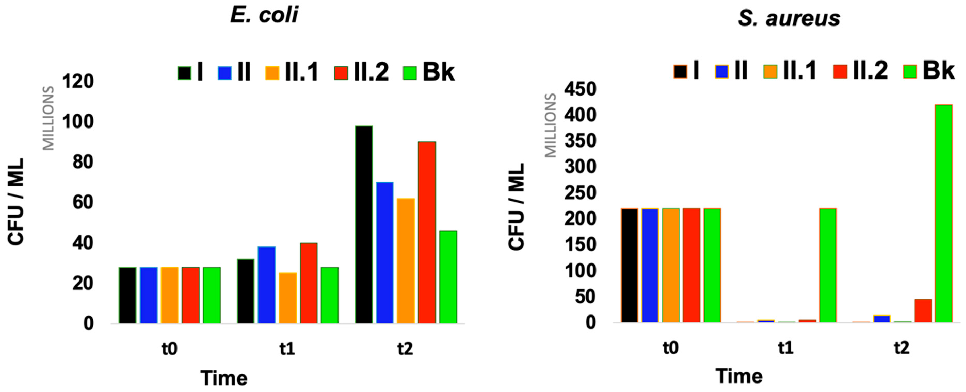Pharmaceutics 15 01588 g008 Pharmaceutics 15 01588 g008
