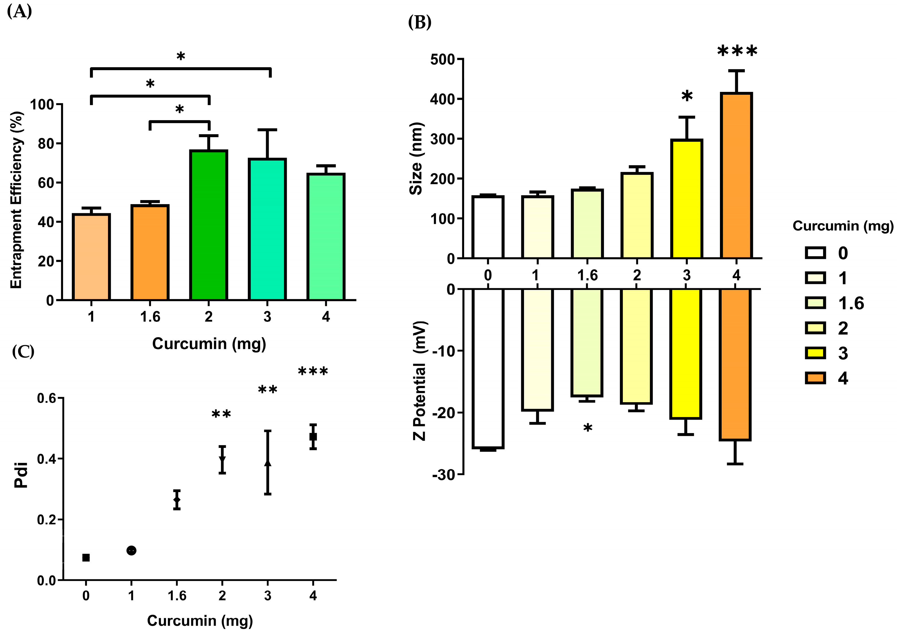 Pharmaceutics 15 01594 g003 Pharmaceutics 15 01594 g003