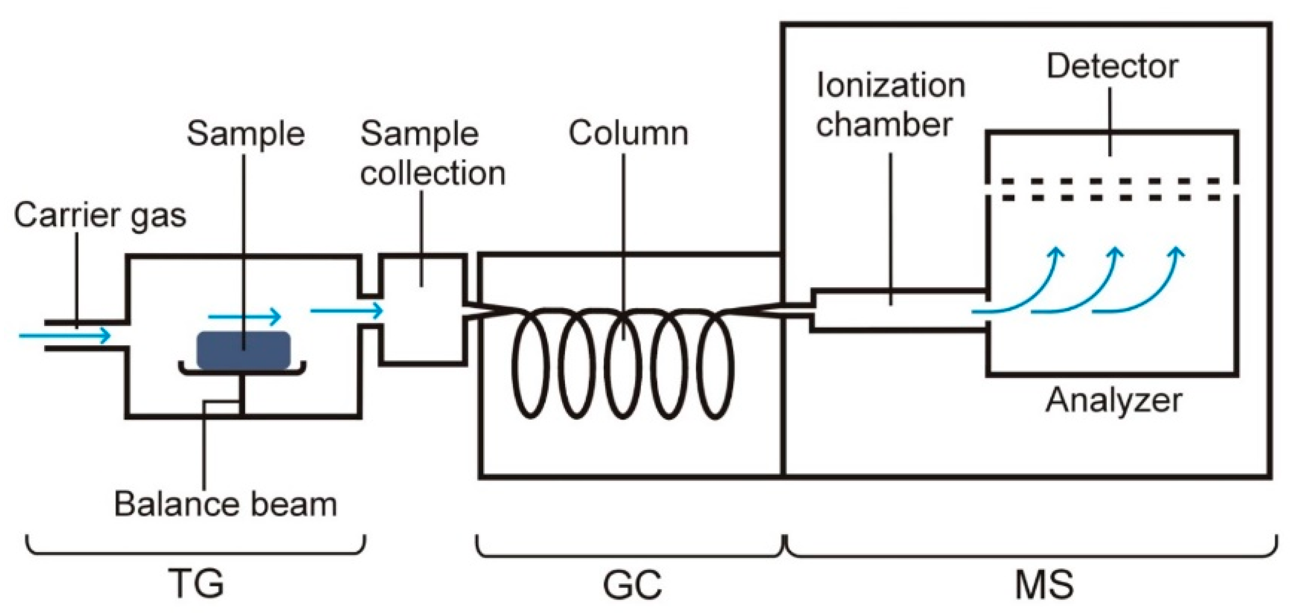 Pharmaceutics 15 01596 g006 Pharmaceutics 15 01596 g006