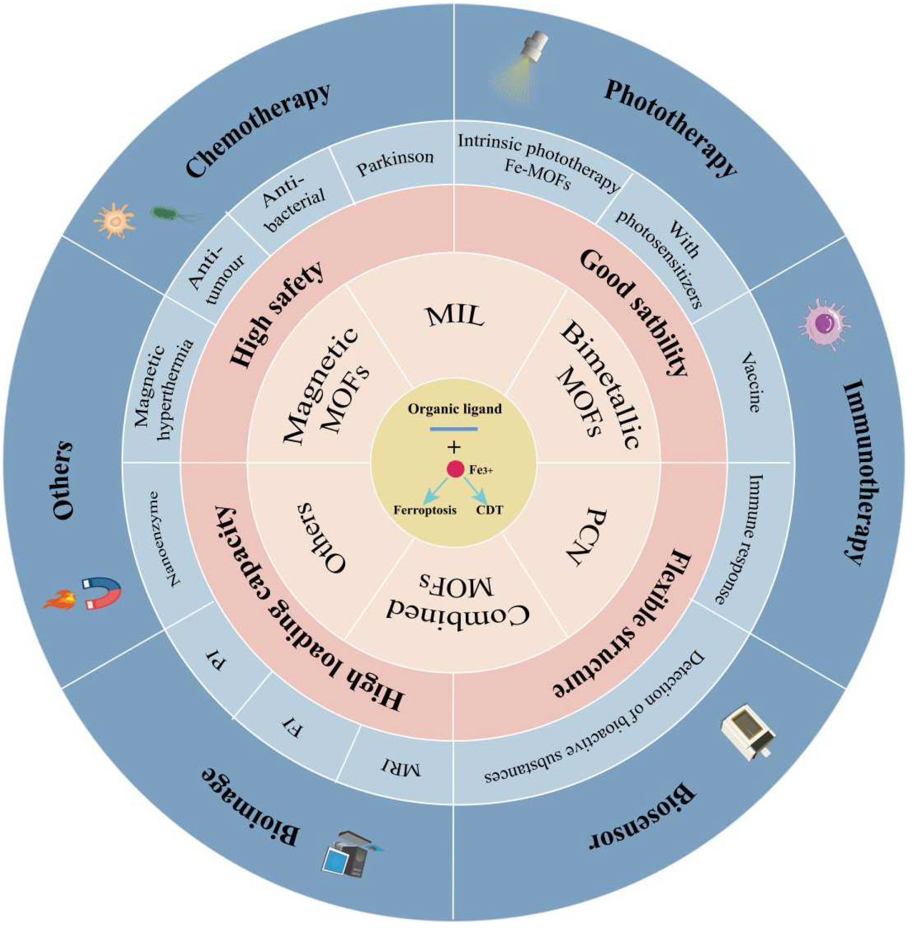 Pharmaceutics 15 01599 sch001 Pharmaceutics 15 01599 sch001
