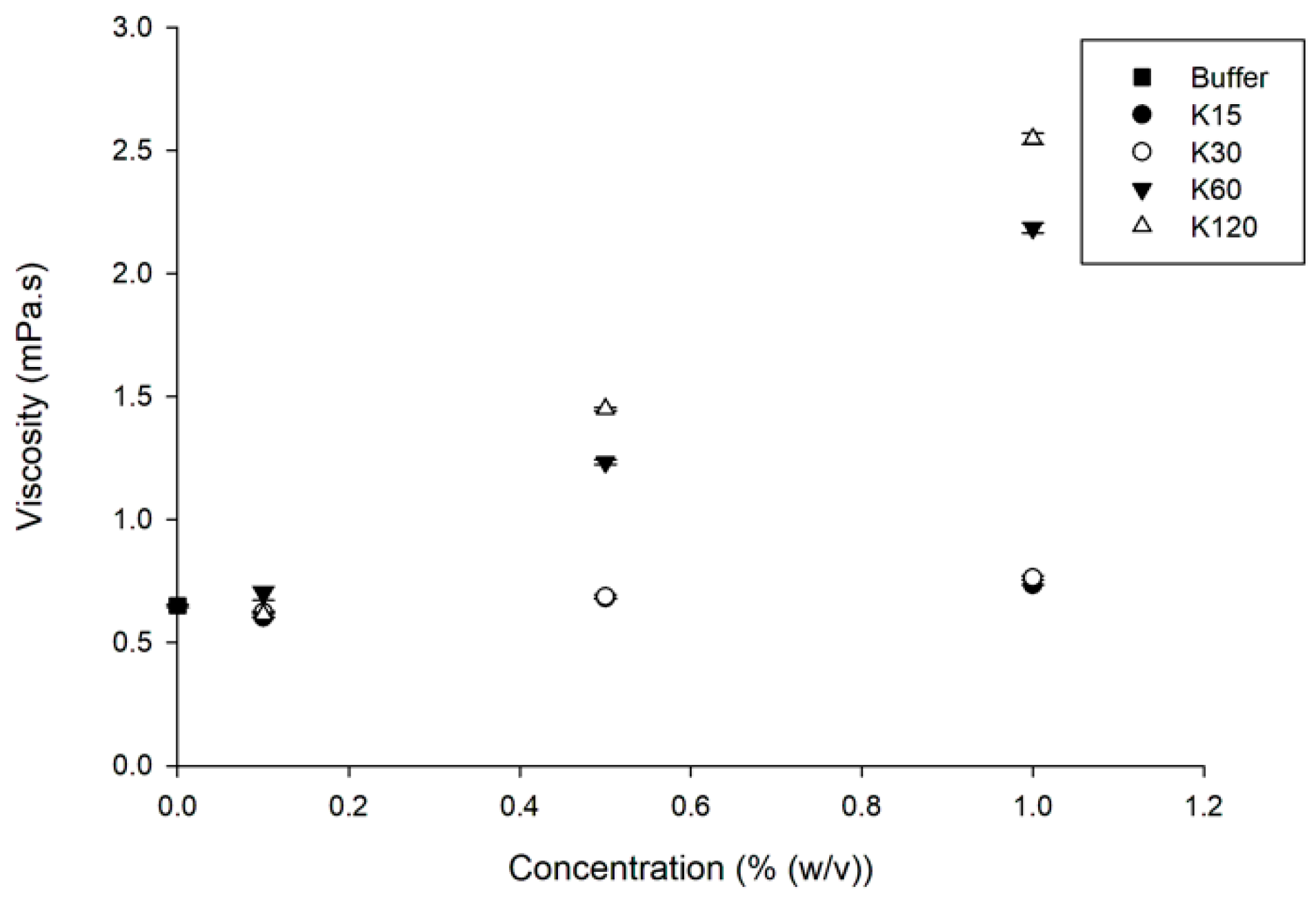 Pharmaceutics 15 01601 g003 Pharmaceutics 15 01601 g003