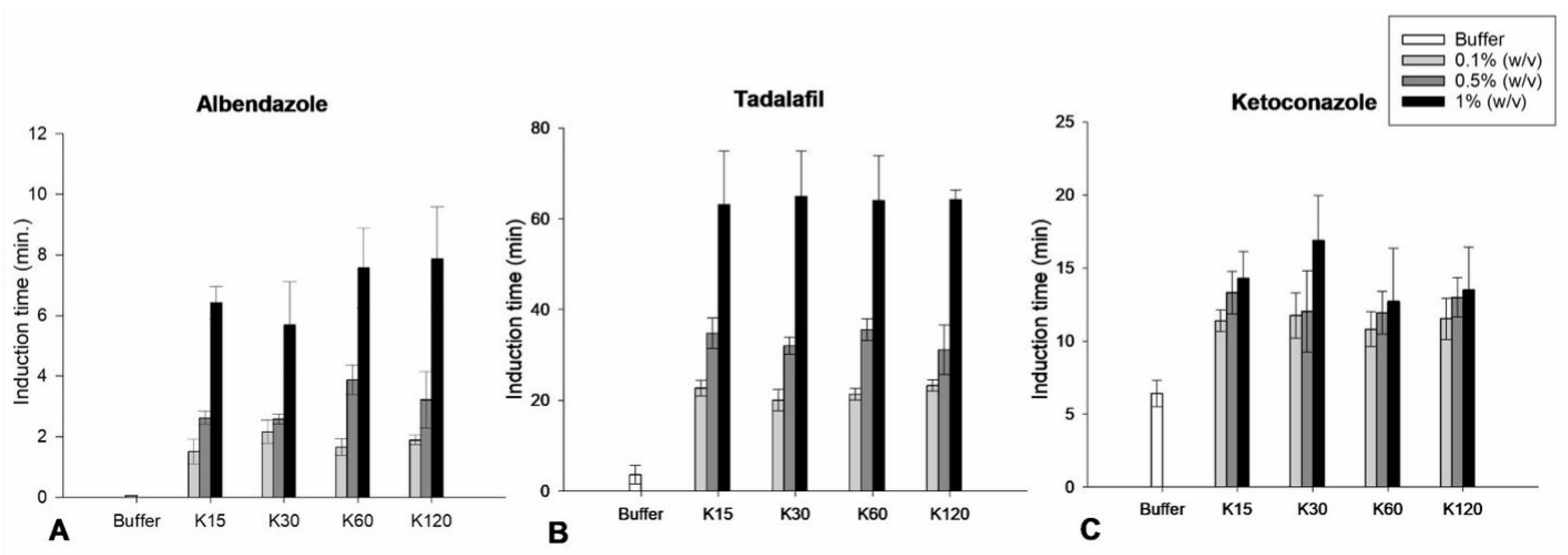 Pharmaceutics 15 01601 g004 Pharmaceutics 15 01601 g004