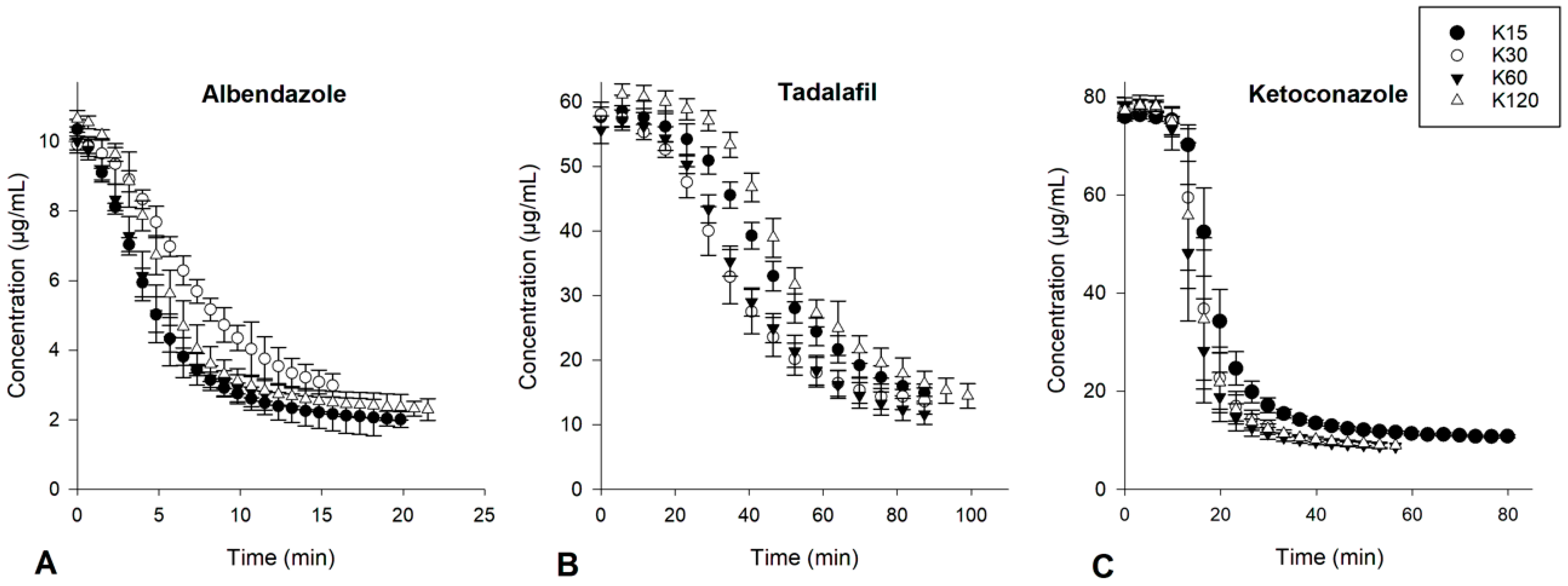 Pharmaceutics 15 01601 g005 Pharmaceutics 15 01601 g005