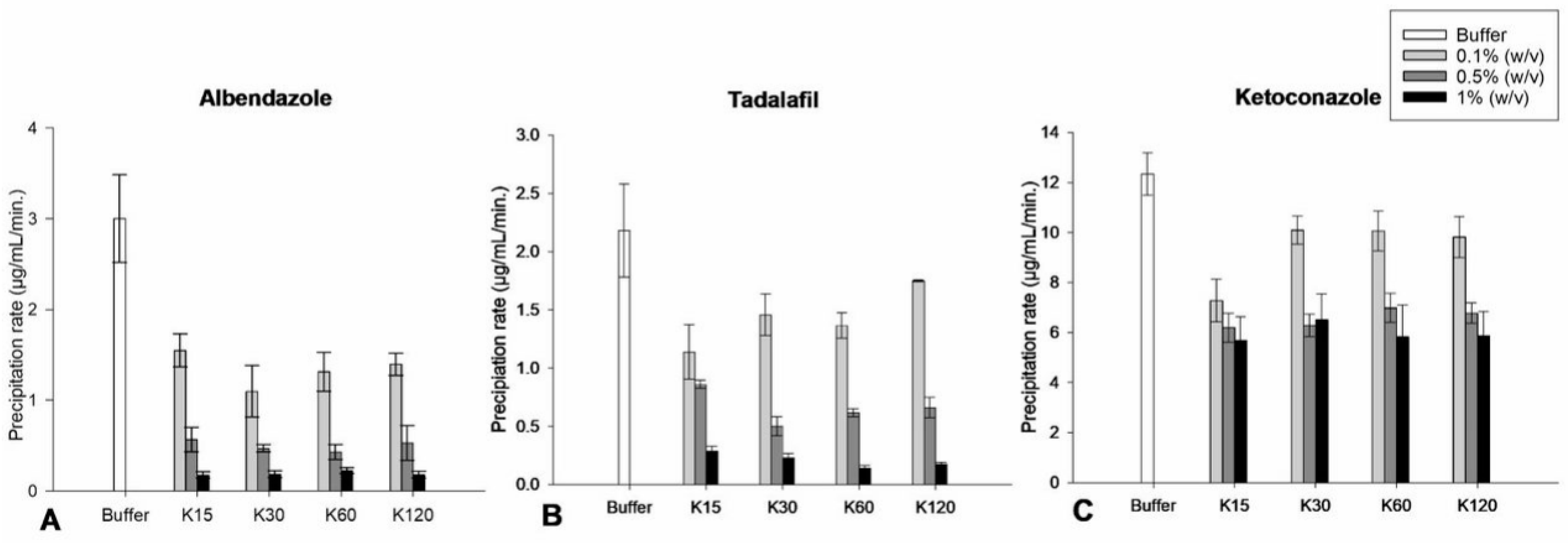 Pharmaceutics 15 01601 g006 Pharmaceutics 15 01601 g006