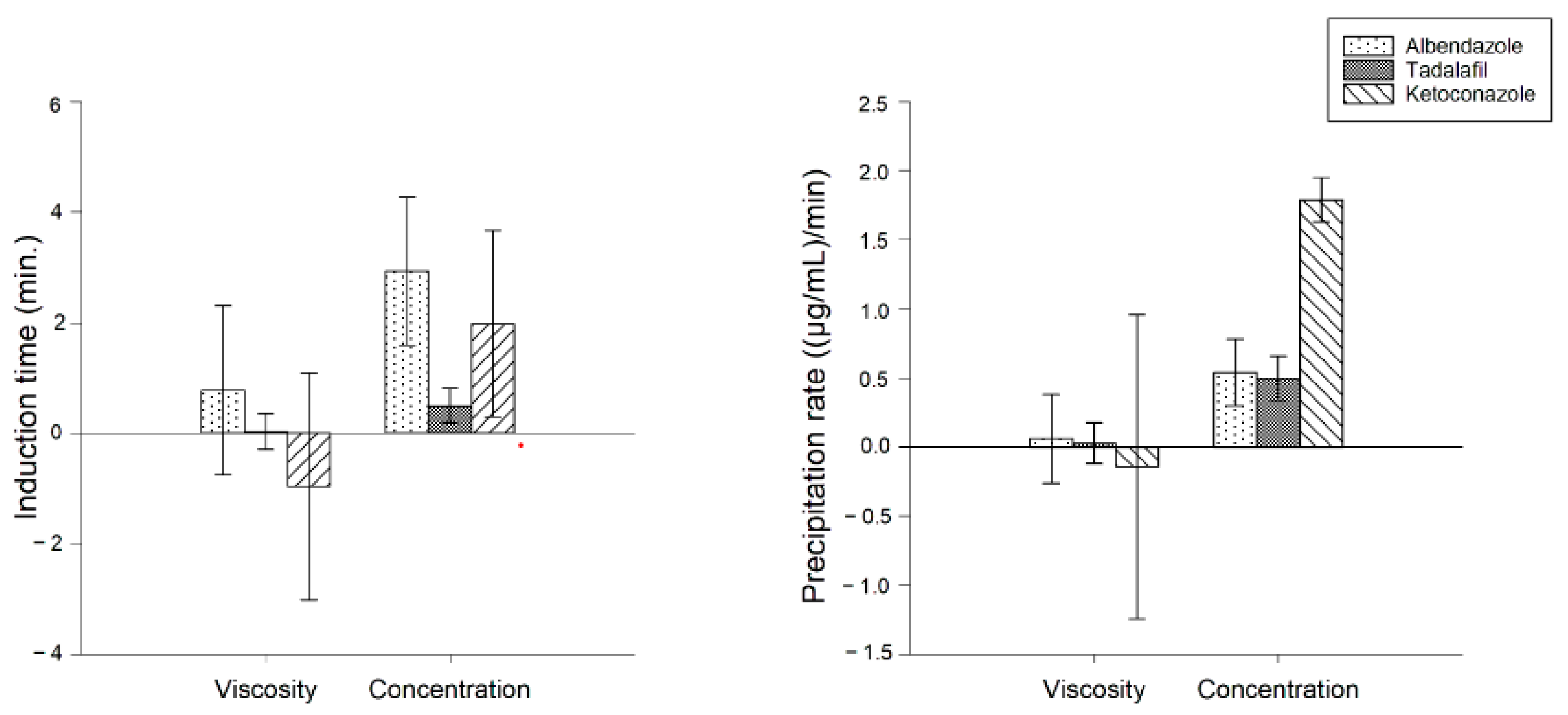 Pharmaceutics 15 01601 g007 Pharmaceutics 15 01601 g007