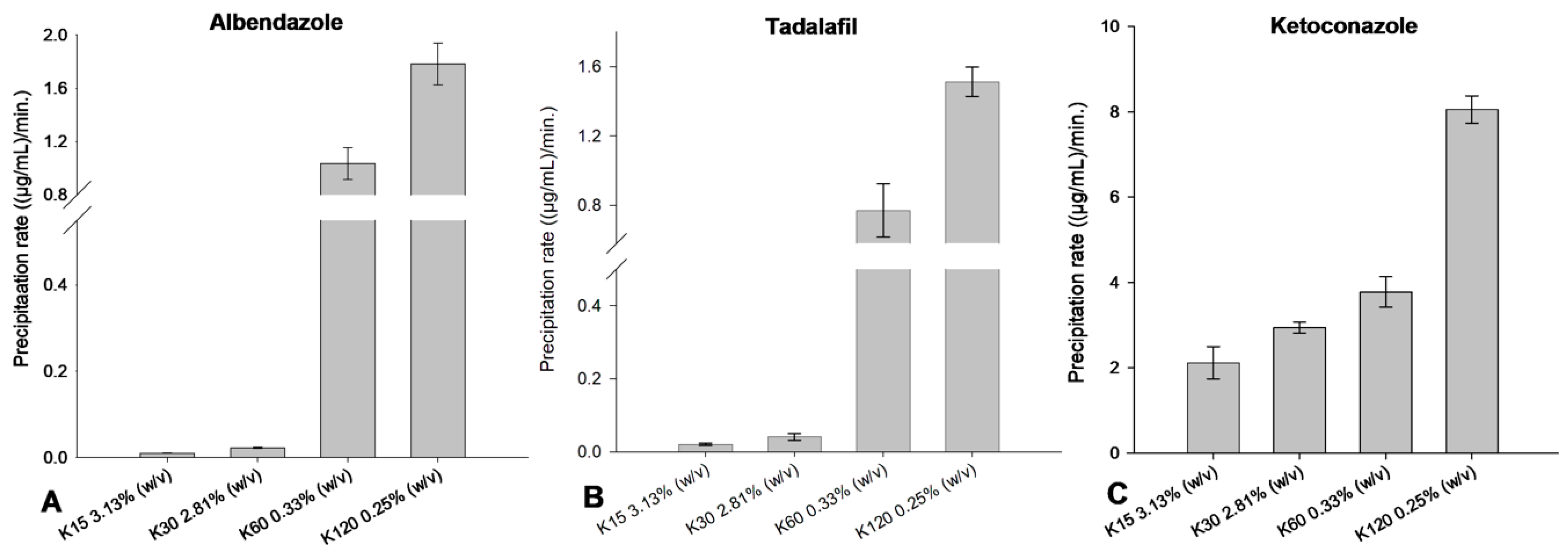 Pharmaceutics 15 01601 g008 Pharmaceutics 15 01601 g008