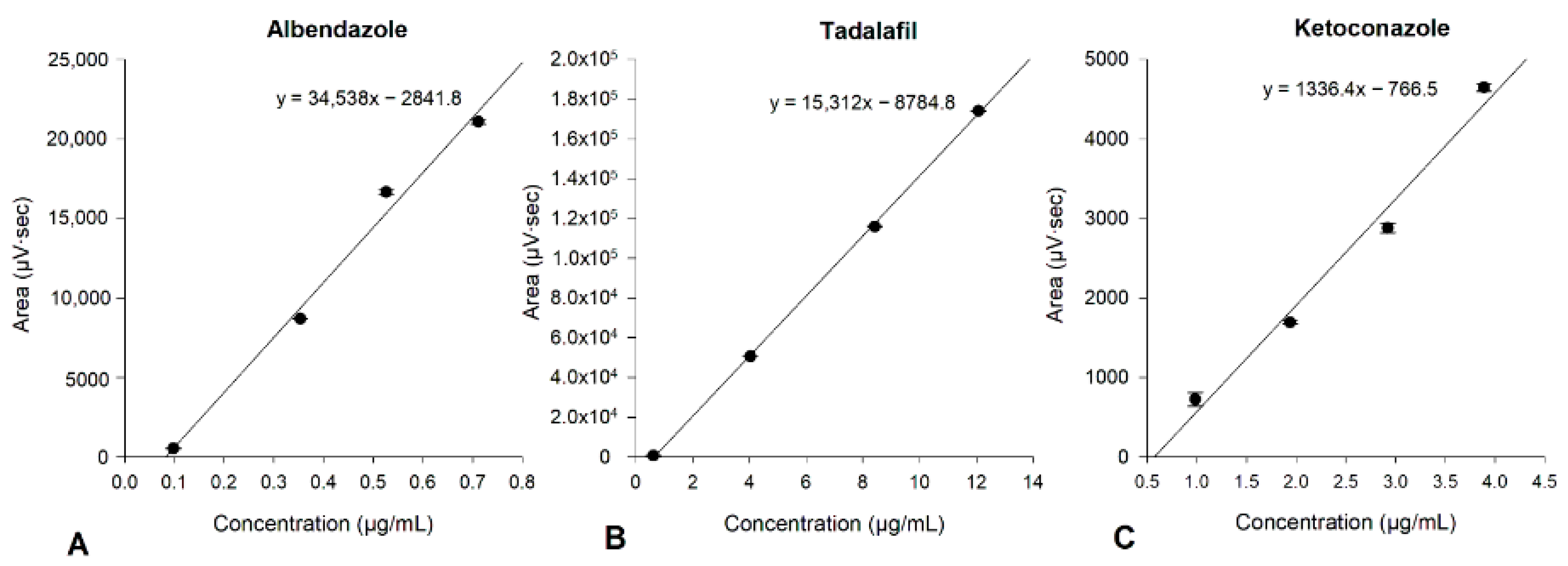 Pharmaceutics 15 01601 g0a1 Pharmaceutics 15 01601 g0a1