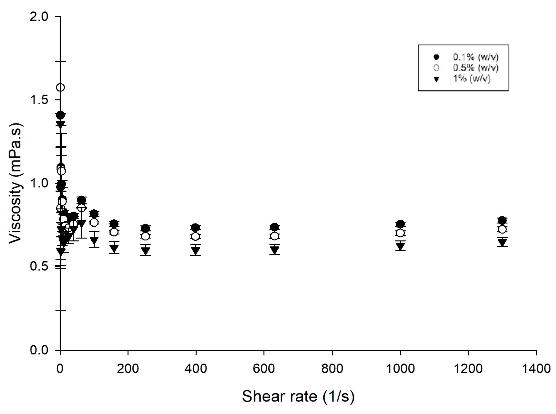 Pharmaceutics 15 01601 g0a2 Pharmaceutics 15 01601 g0a2