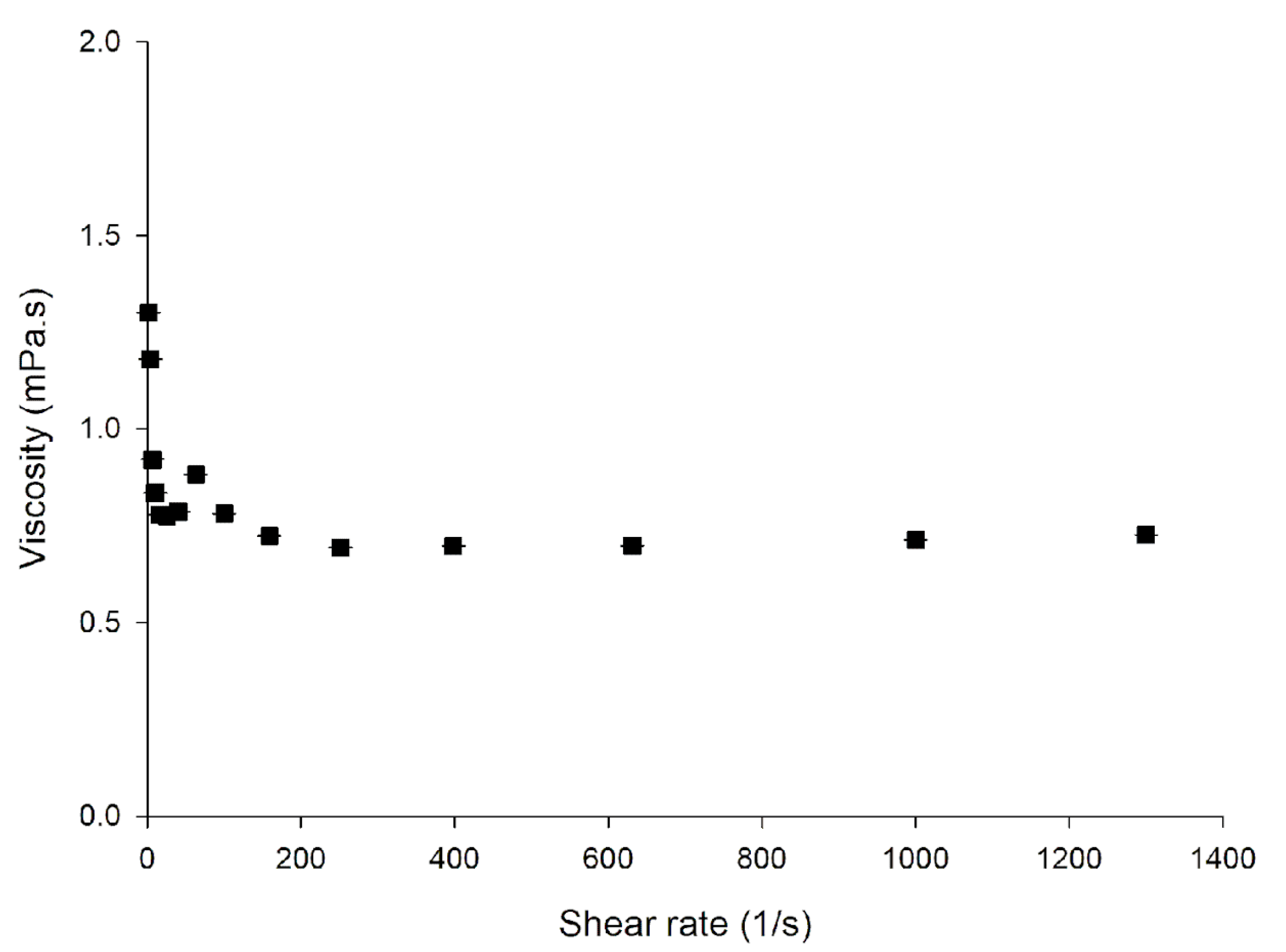 Pharmaceutics 15 01601 g0a3 Pharmaceutics 15 01601 g0a3