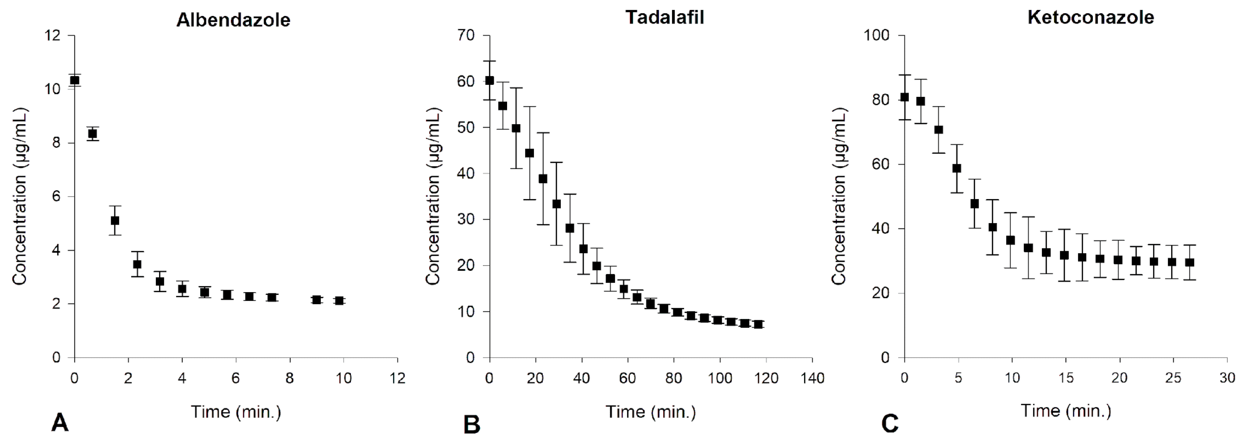 Pharmaceutics 15 01601 g0a4 Pharmaceutics 15 01601 g0a4
