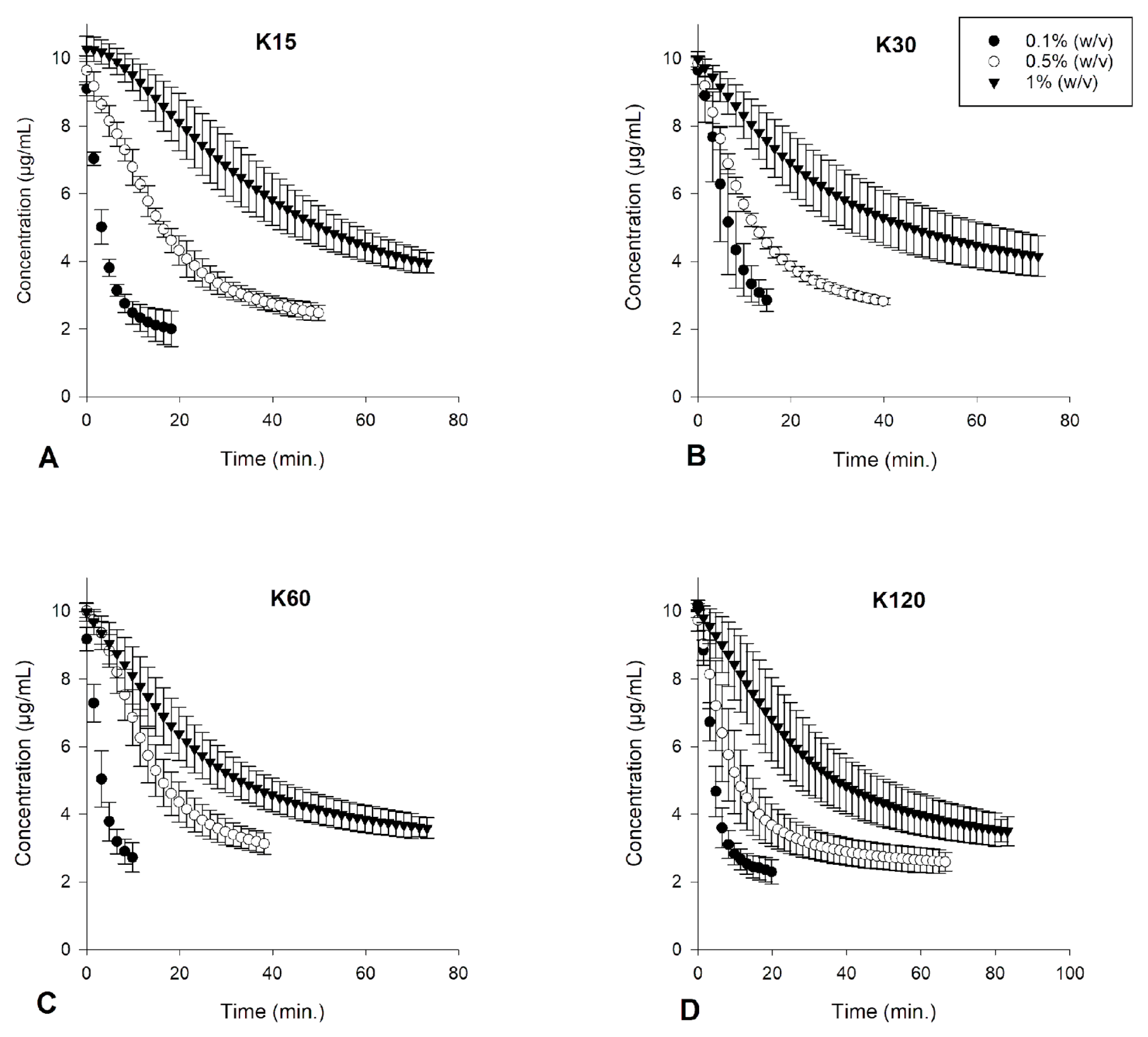 Pharmaceutics 15 01601 g0a5 Pharmaceutics 15 01601 g0a5