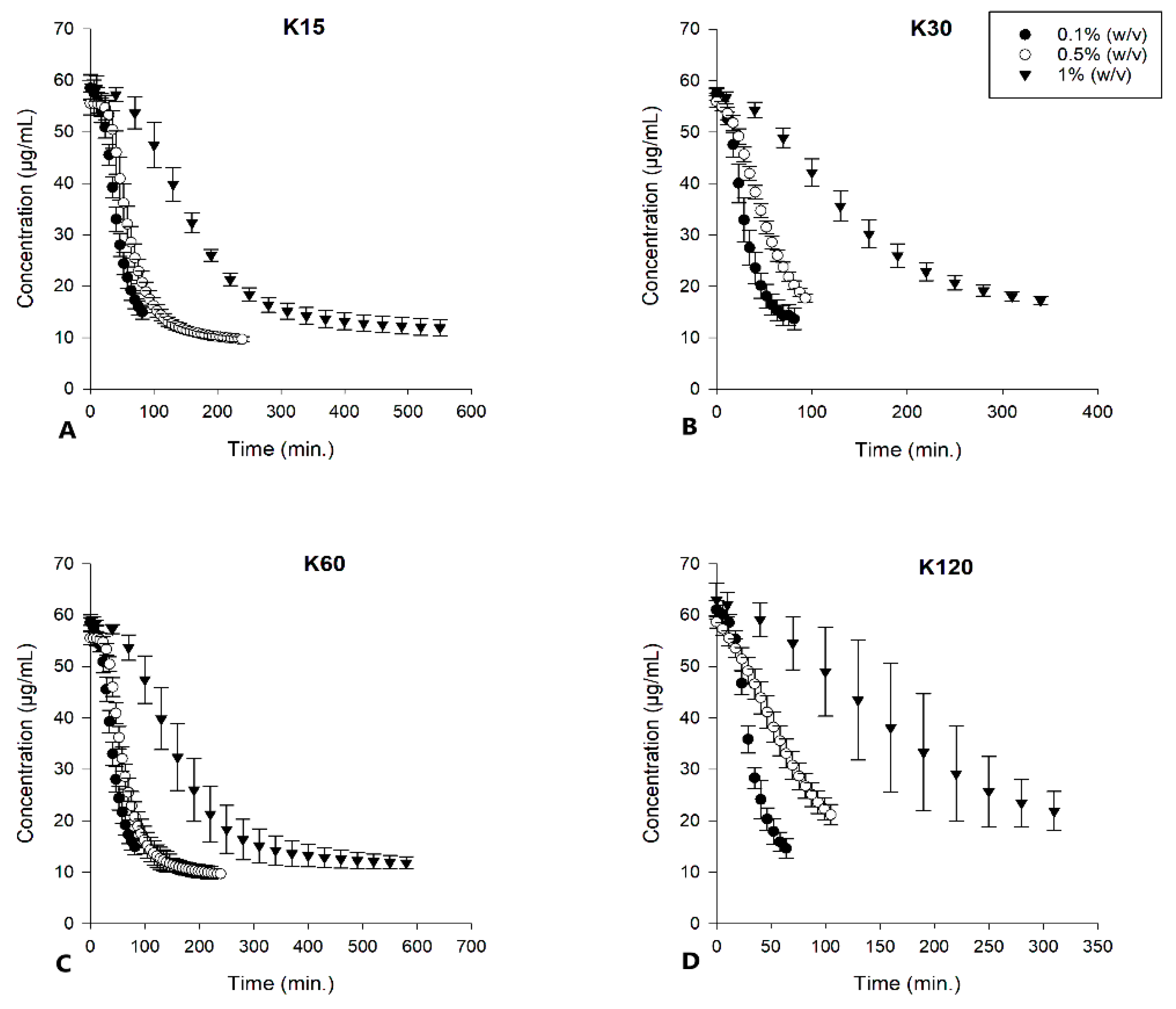 Pharmaceutics 15 01601 g0a6 Pharmaceutics 15 01601 g0a6