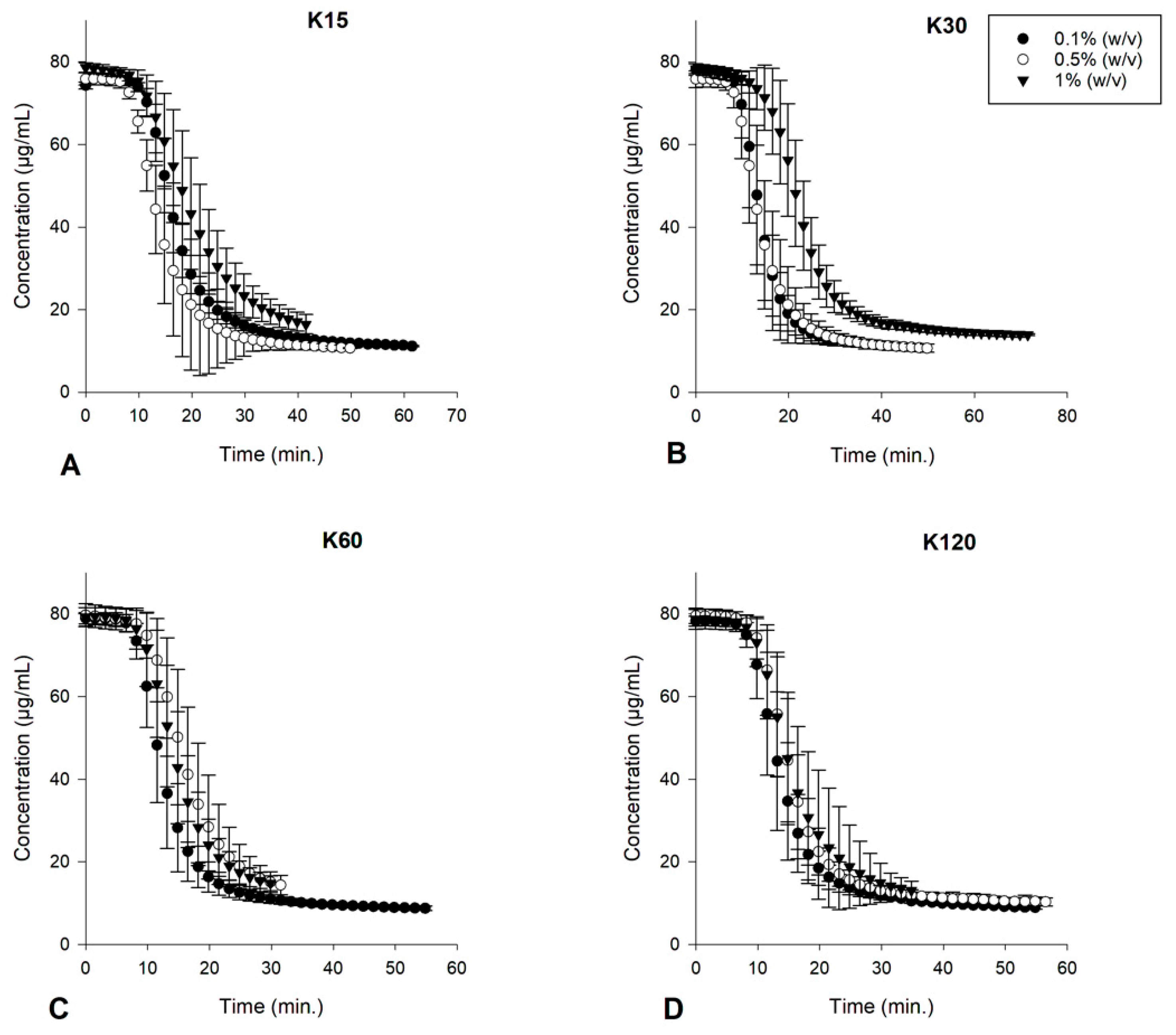 Pharmaceutics 15 01601 g0a7 Pharmaceutics 15 01601 g0a7