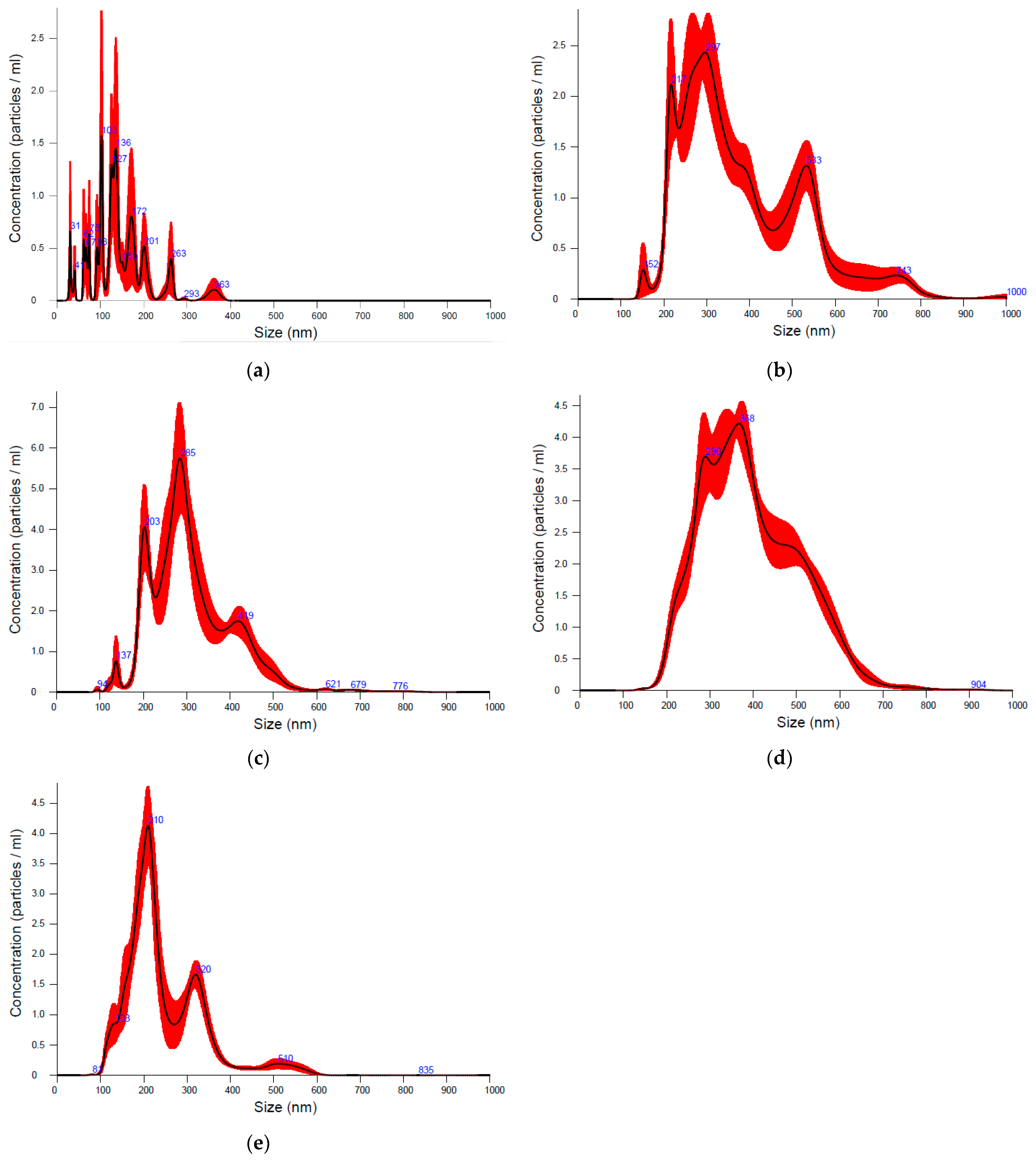 Pharmaceutics 15 01613 g003