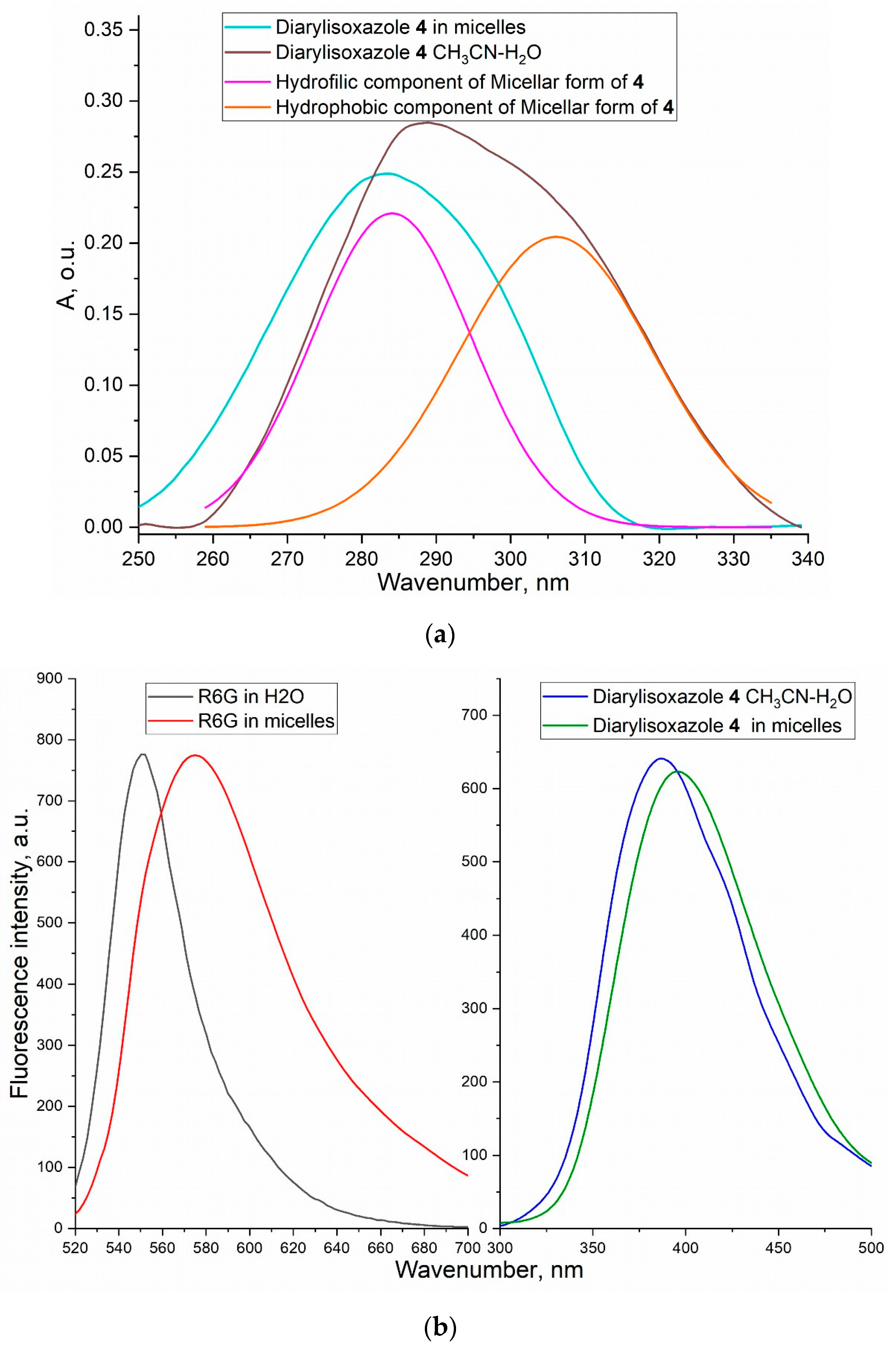 Pharmaceutics 15 01613 g004