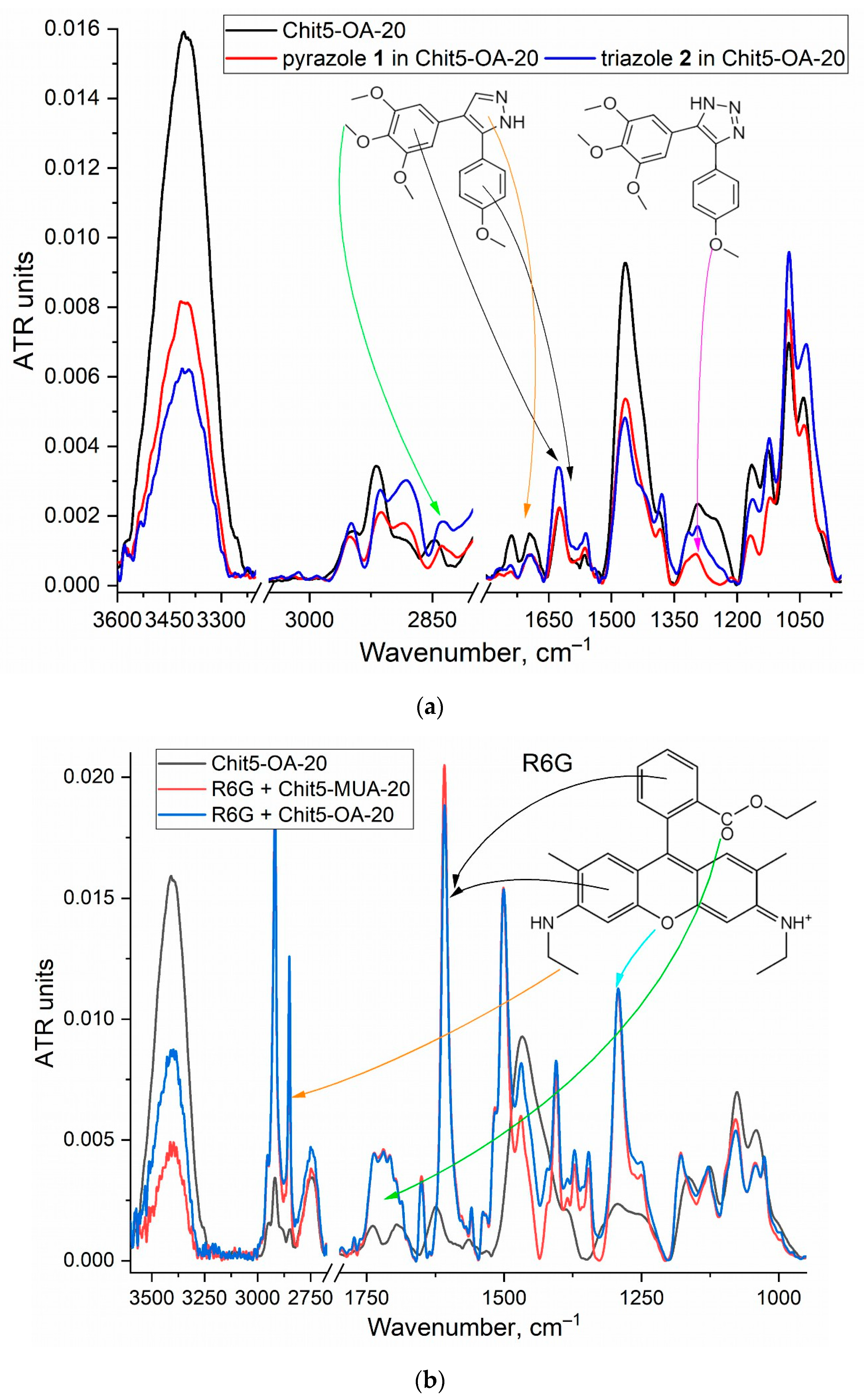 Pharmaceutics 15 01613 g005a