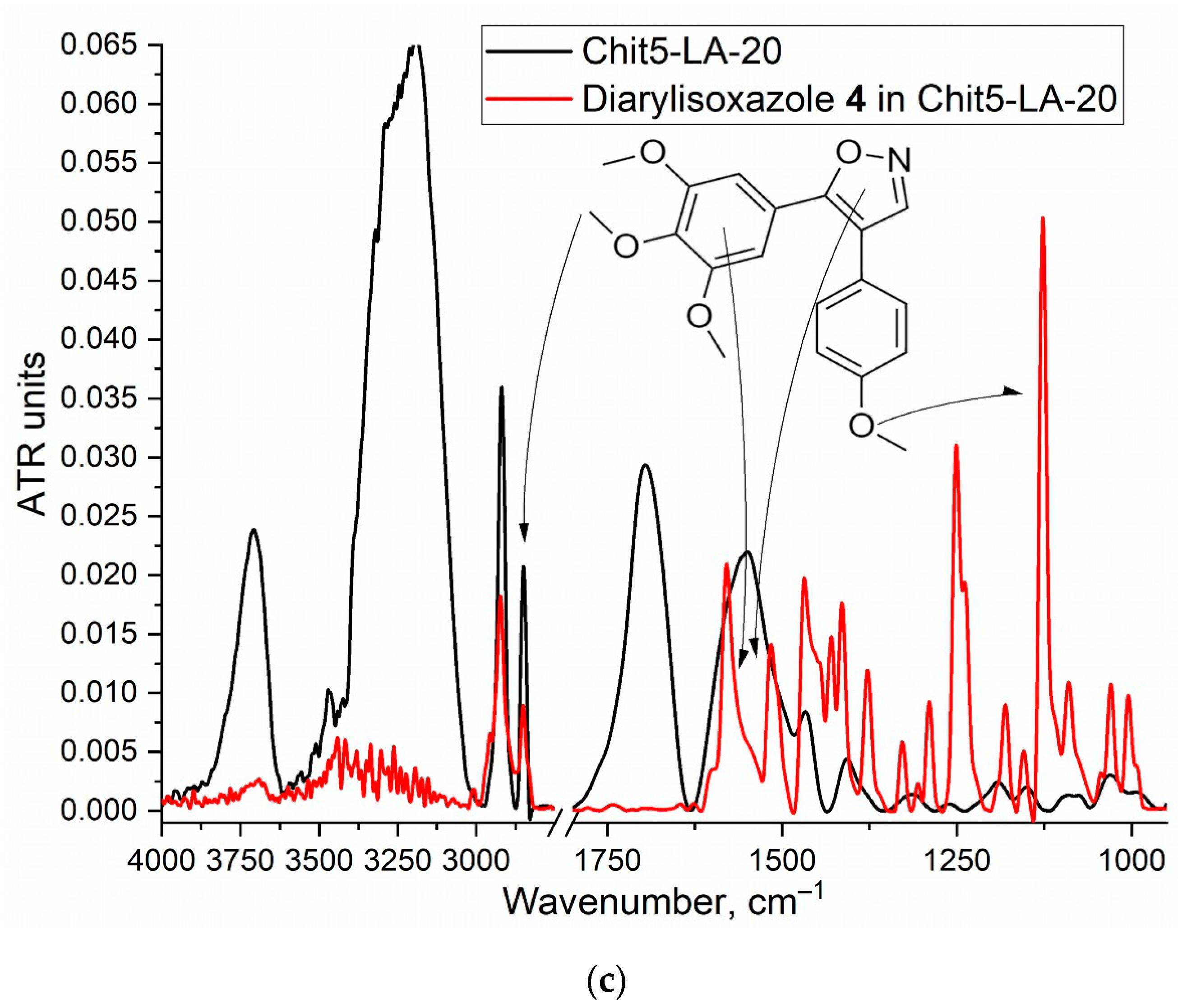 Pharmaceutics 15 01613 g005b