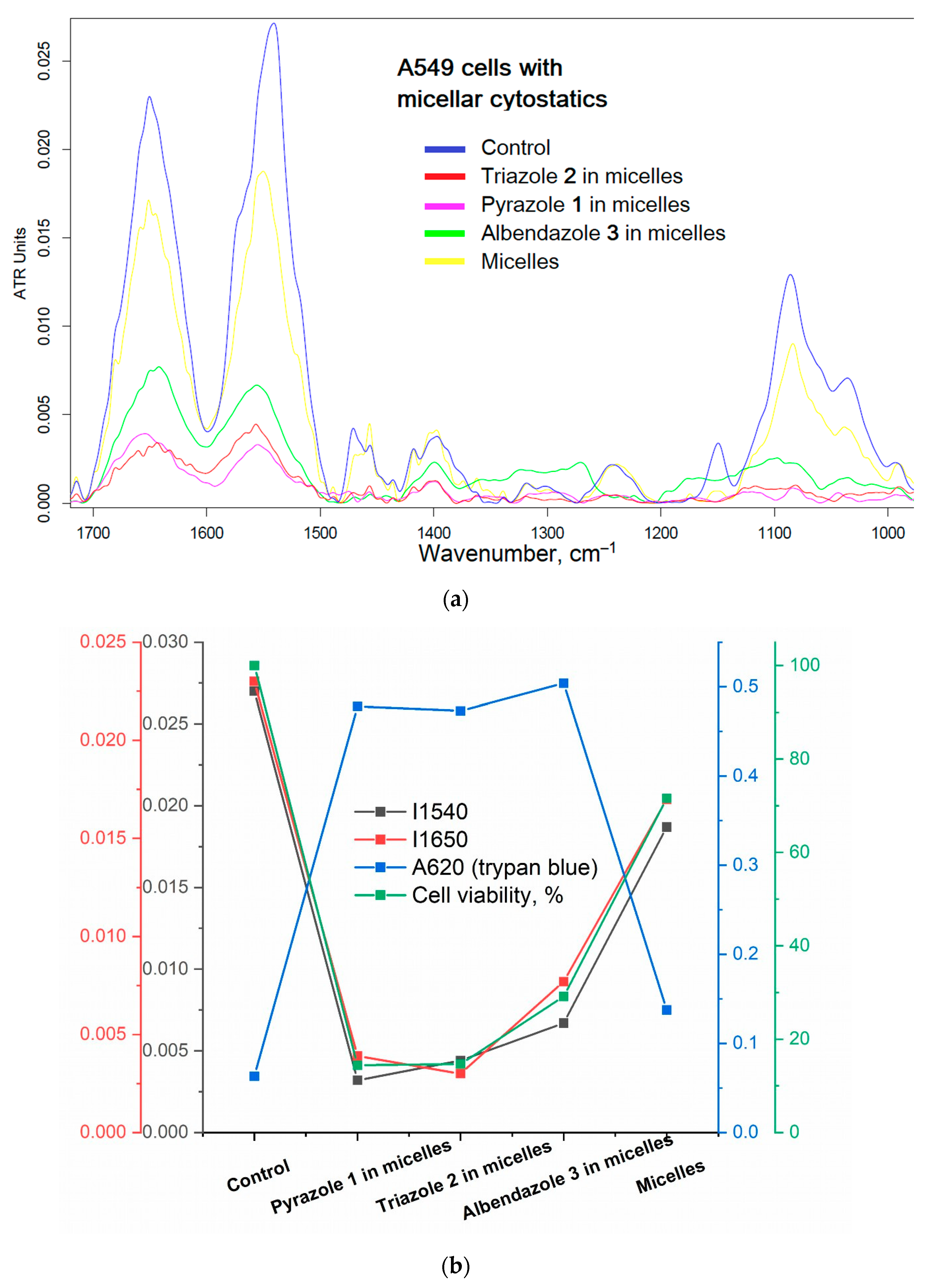 Pharmaceutics 15 01613 g007a