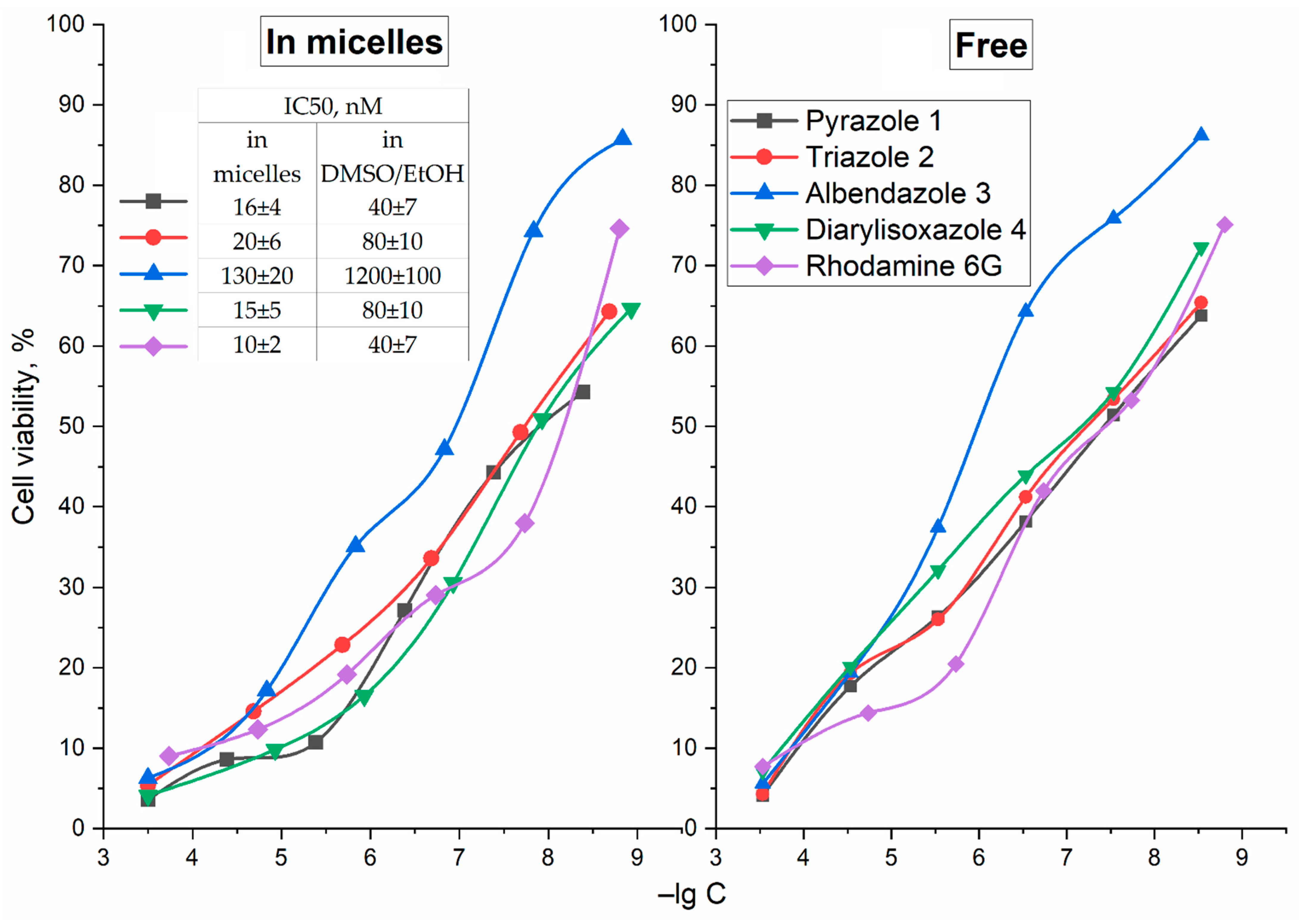 Pharmaceutics 15 01613 g008