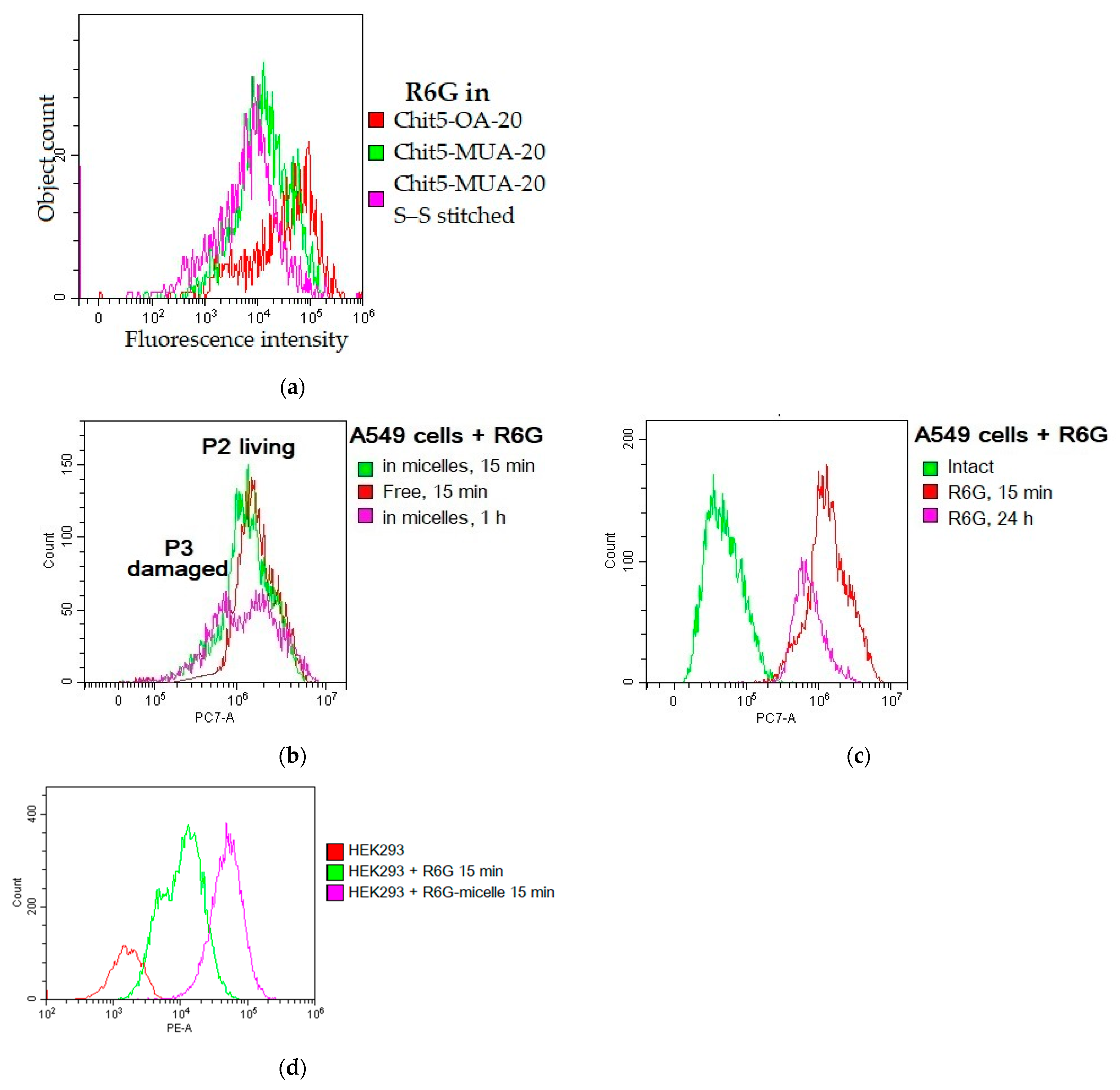 Pharmaceutics 15 01613 g012