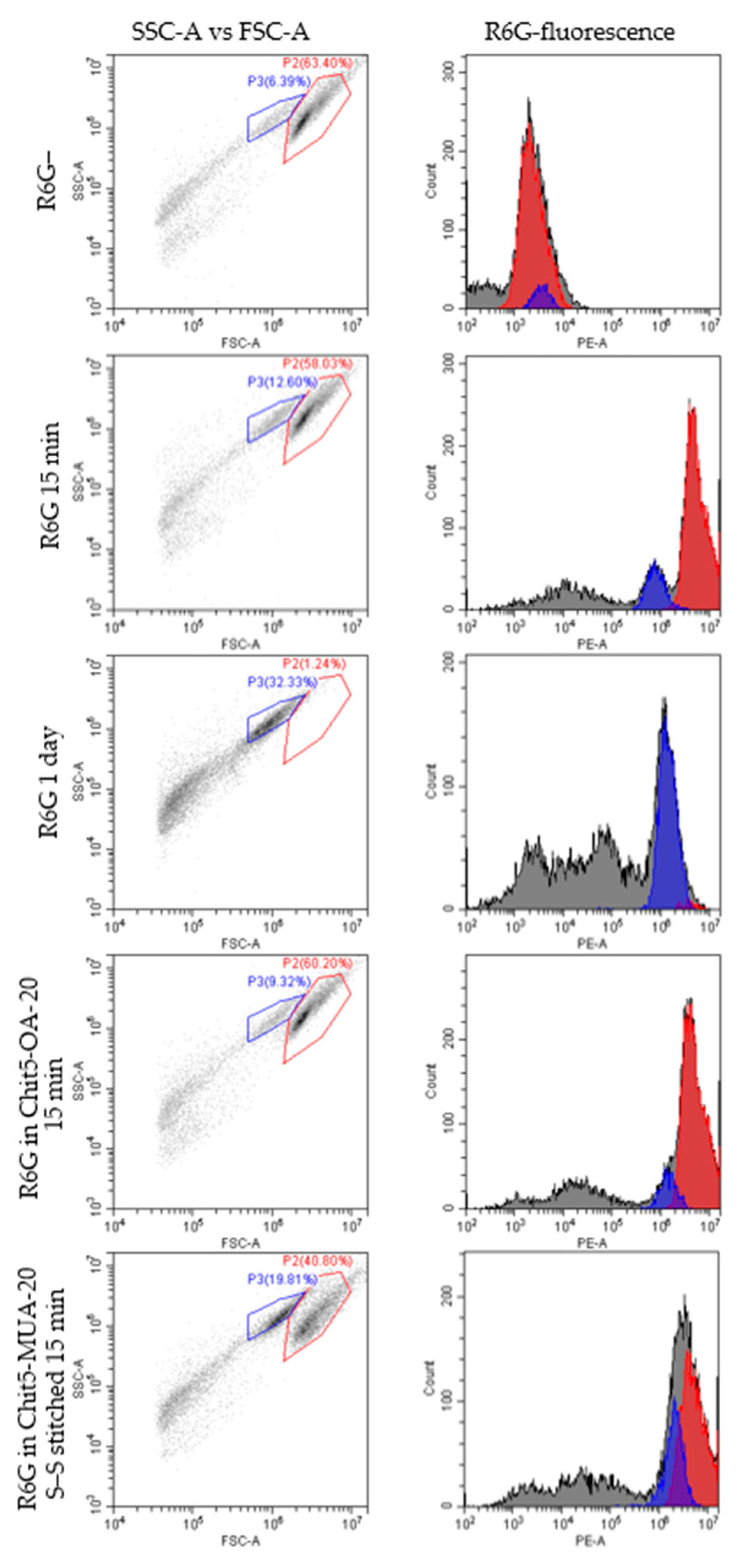 Pharmaceutics 15 01613 g013