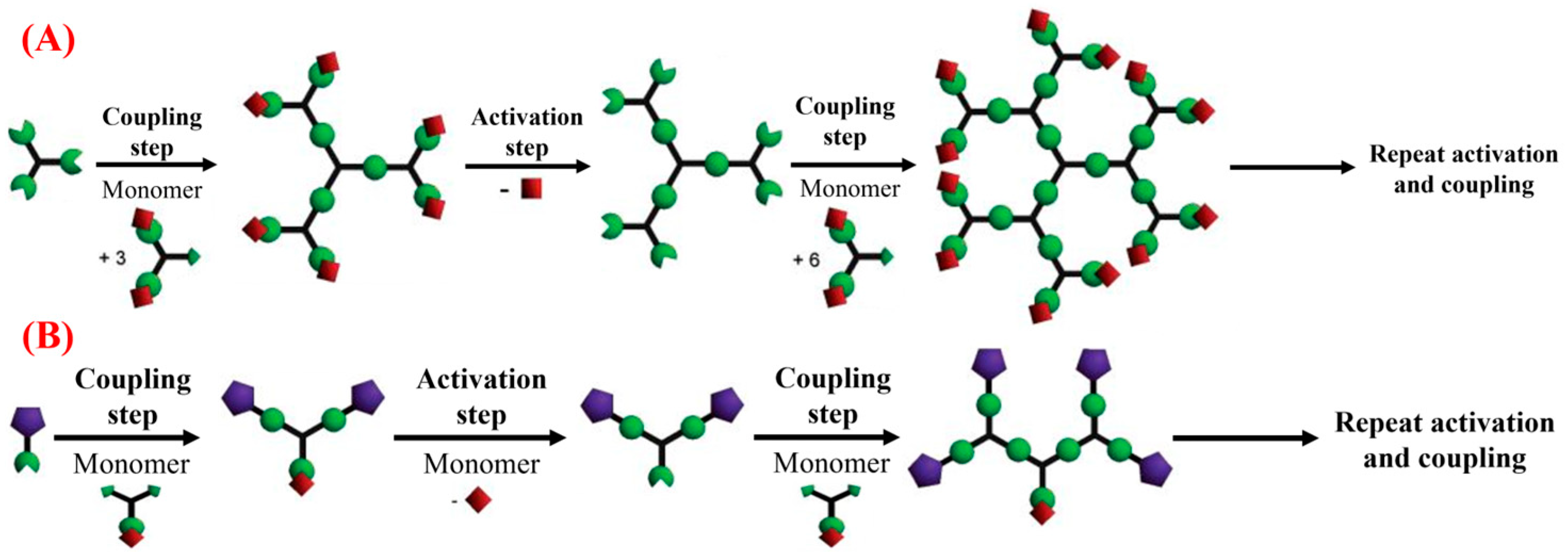 Pharmaceutics 15 01614 g003 Pharmaceutics 15 01614 g003