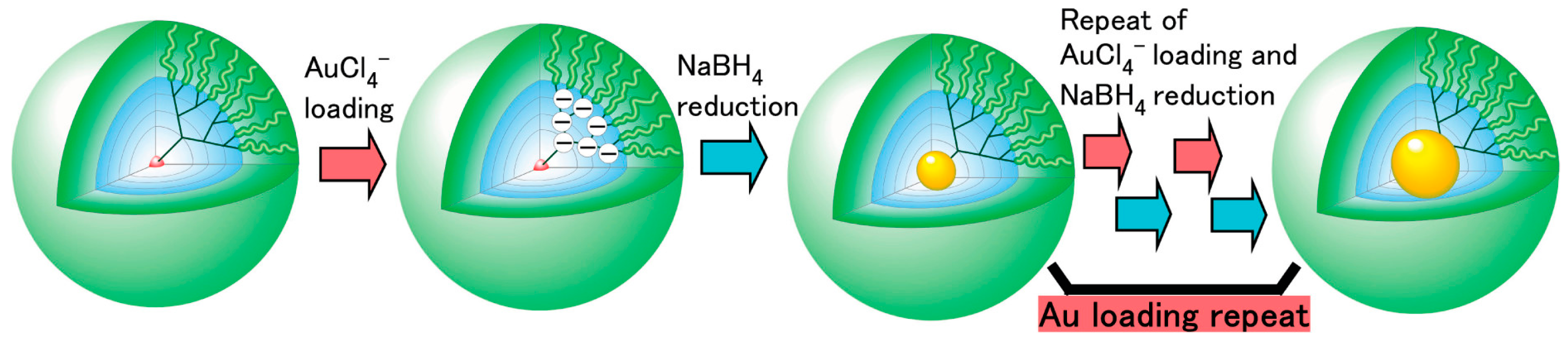 Pharmaceutics 15 01614 g005 Pharmaceutics 15 01614 g005