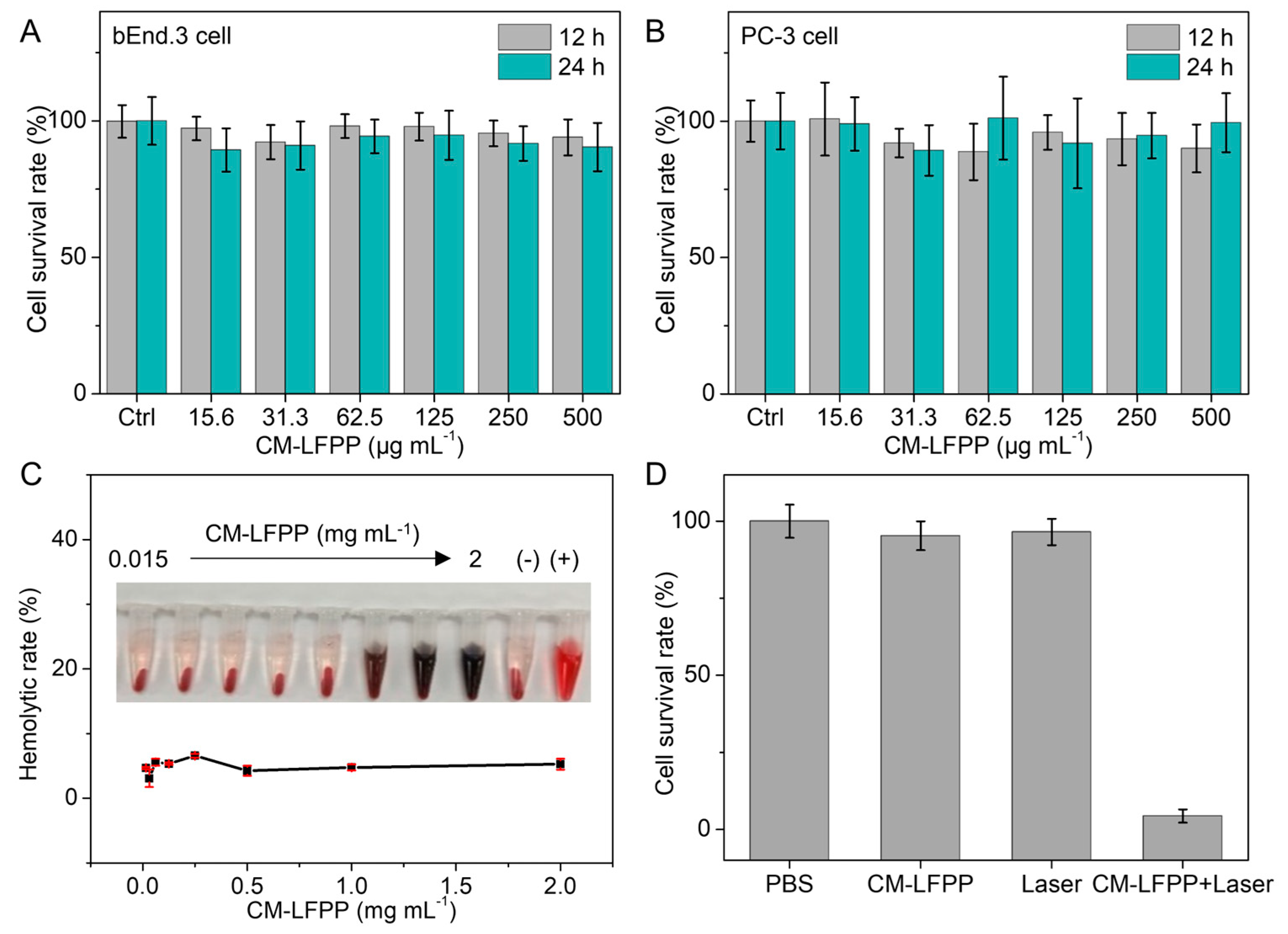 Pharmaceutics 15 01617 g004