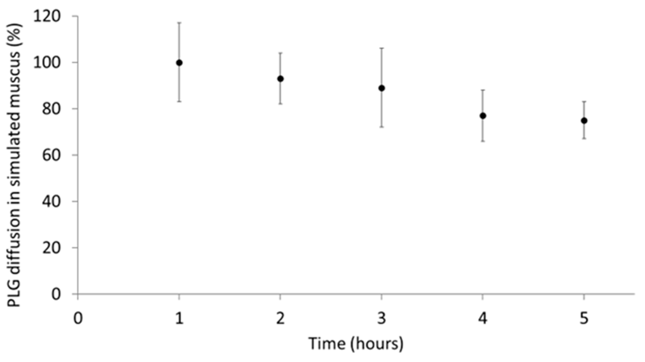 Pharmaceutics 15 01618 g002