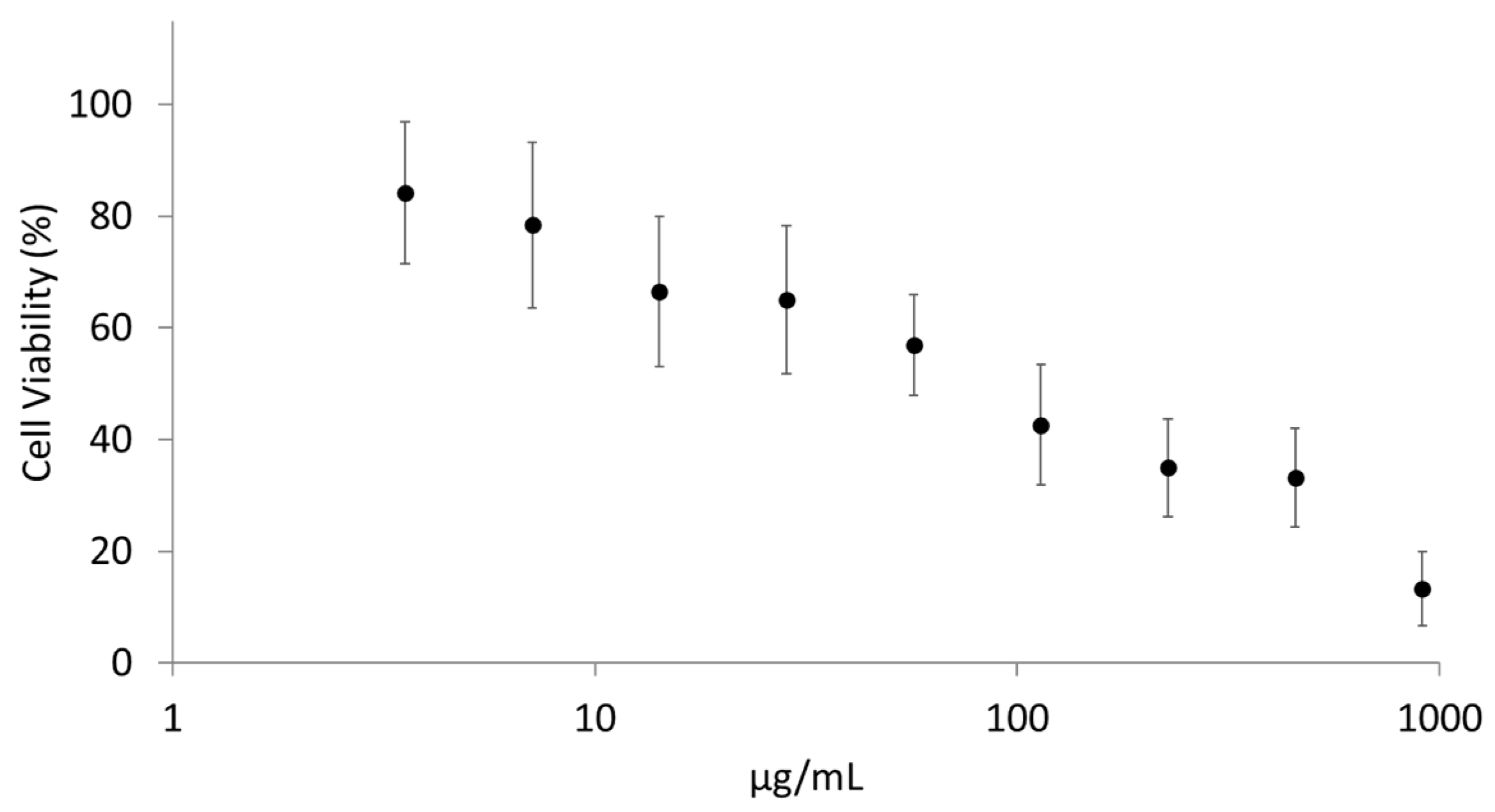 Pharmaceutics 15 01618 g003