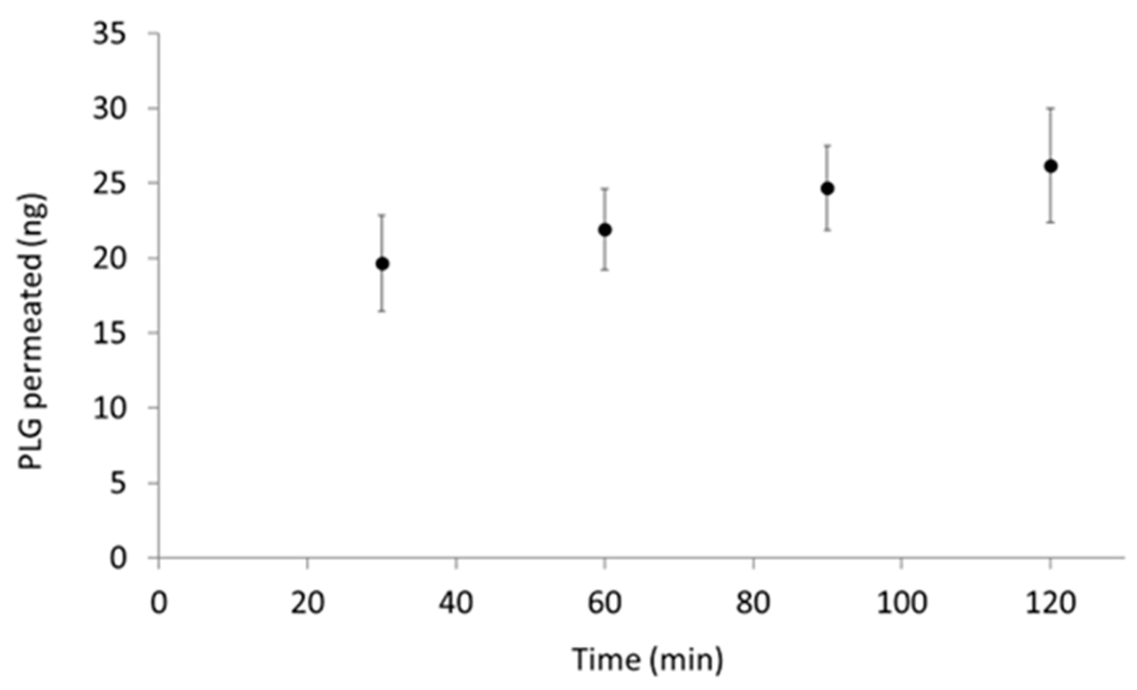 Pharmaceutics 15 01618 g004
