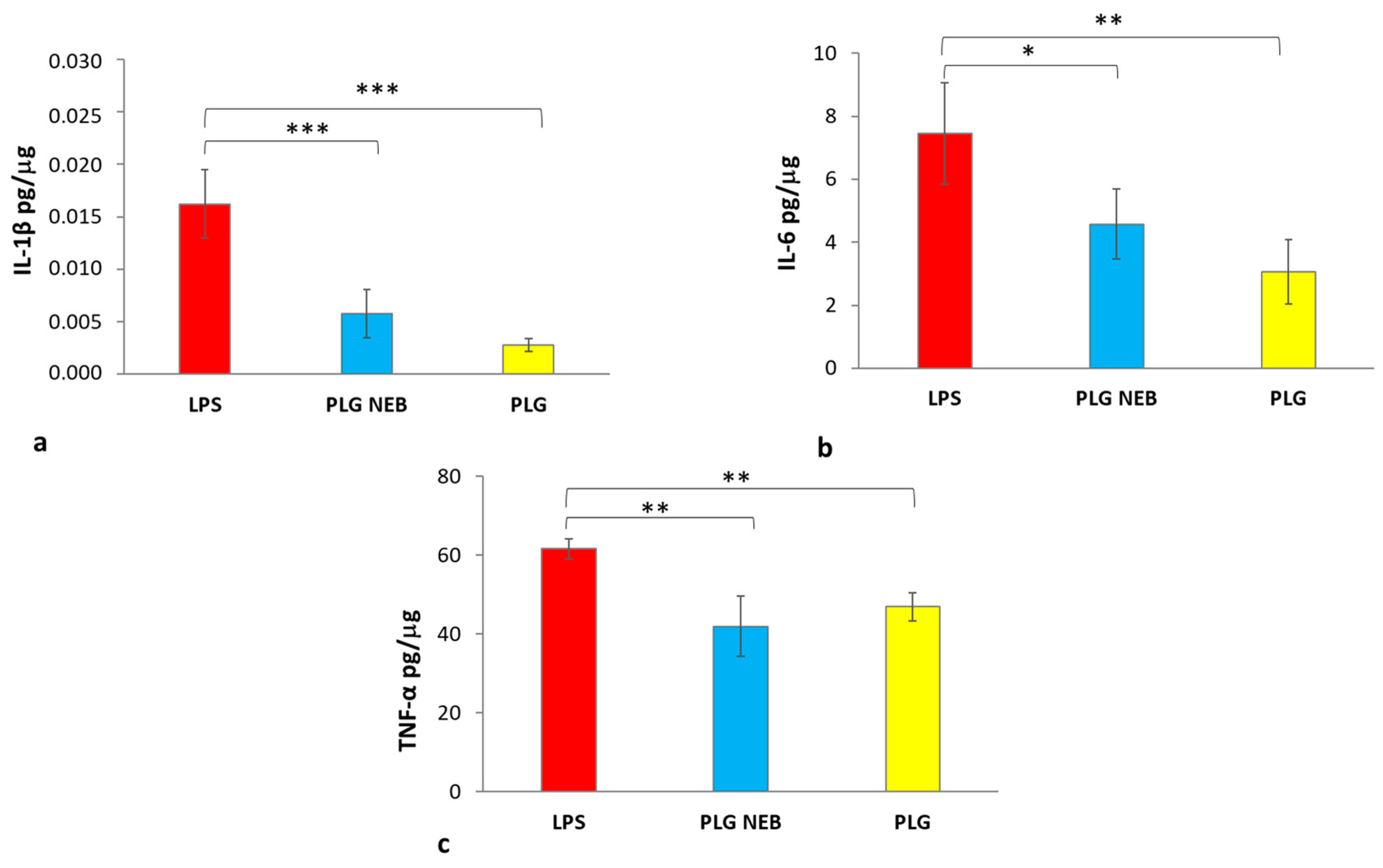 Pharmaceutics 15 01618 g005