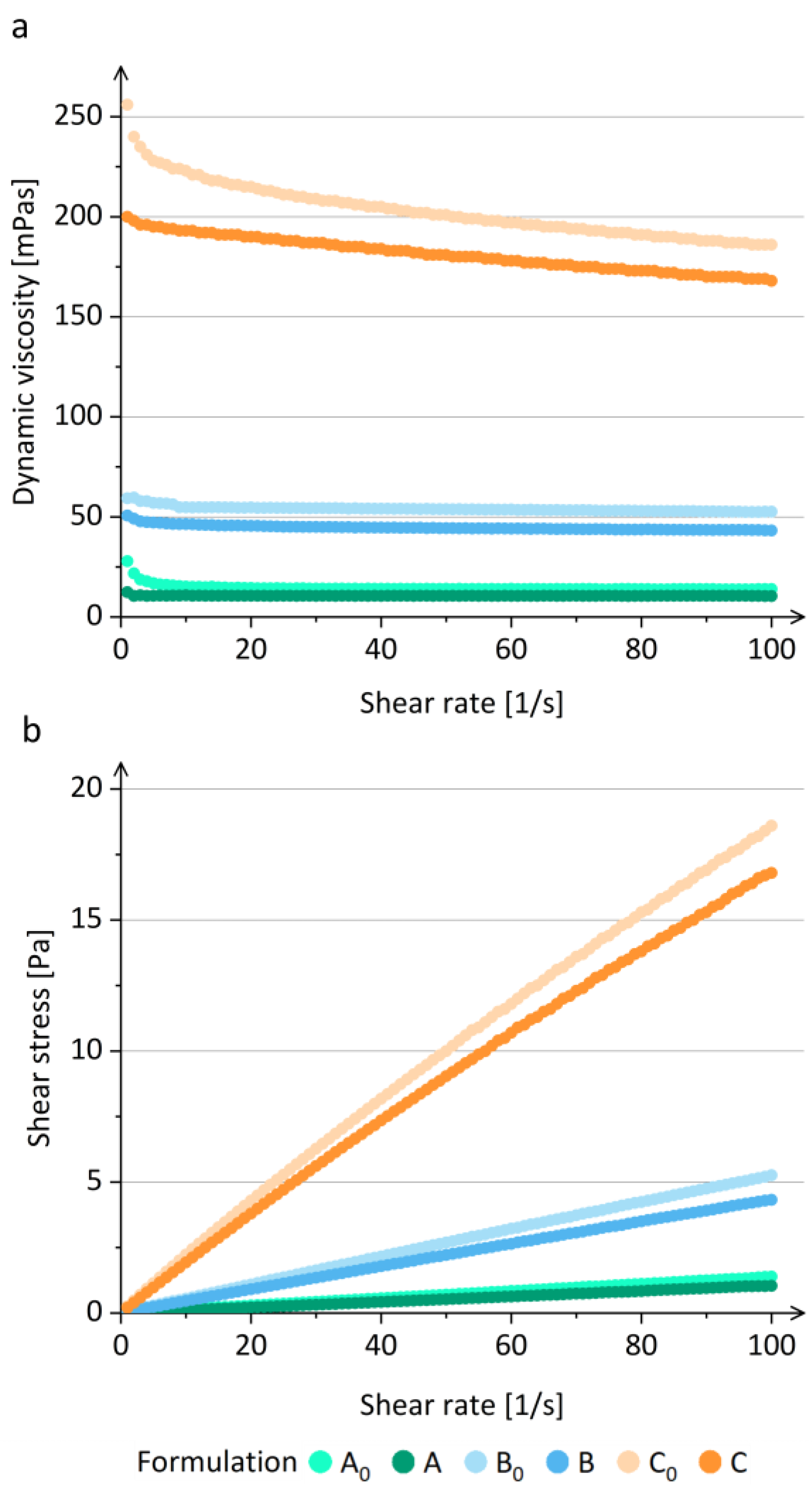 Pharmaceutics 15 01619 g002 Pharmaceutics 15 01619 g002