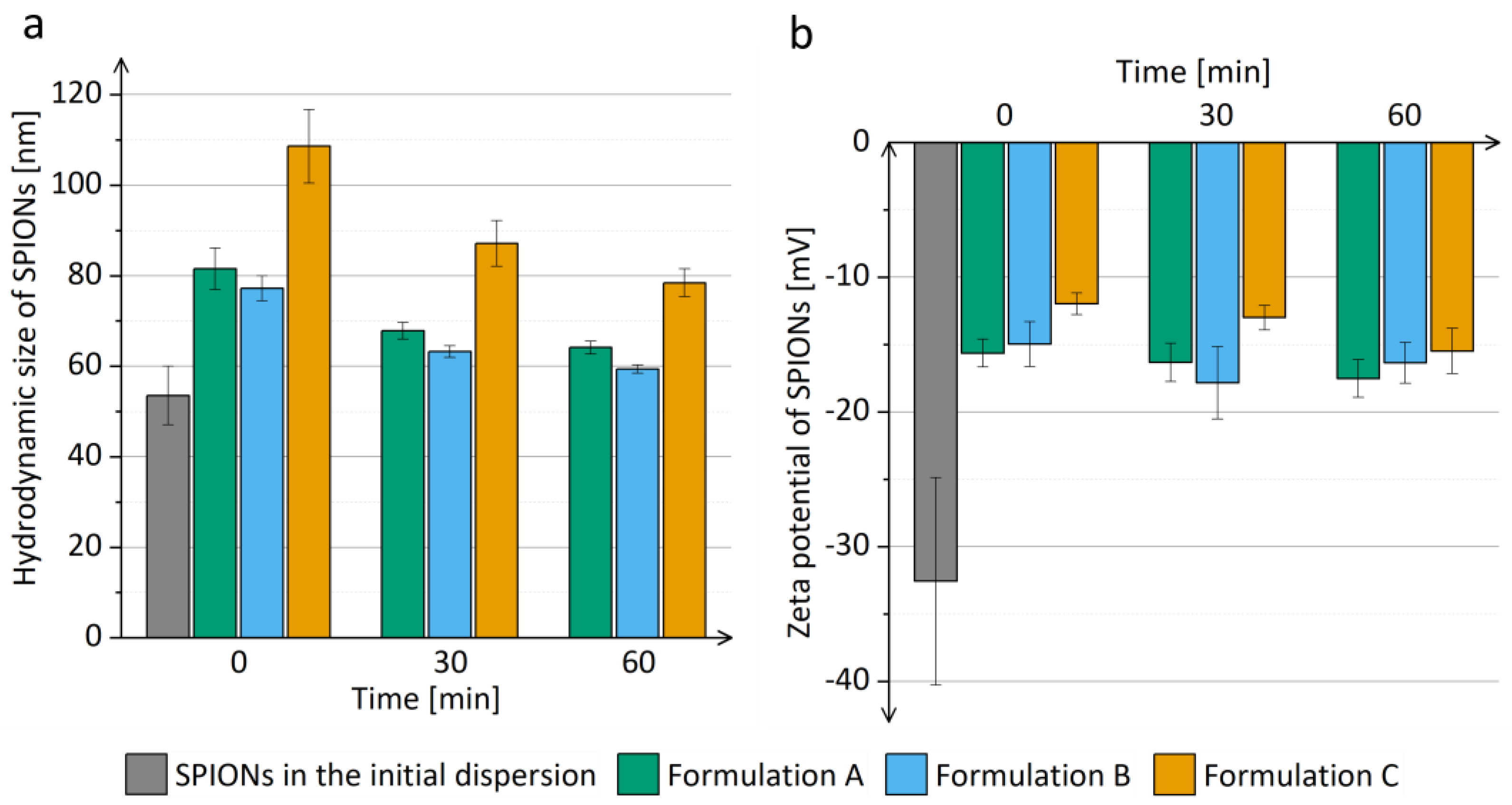 Pharmaceutics 15 01619 g009 Pharmaceutics 15 01619 g009
