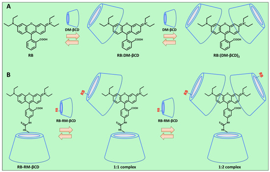 Robust Inclusion Complex of Topotecan Comprised within a Rhodamine ...