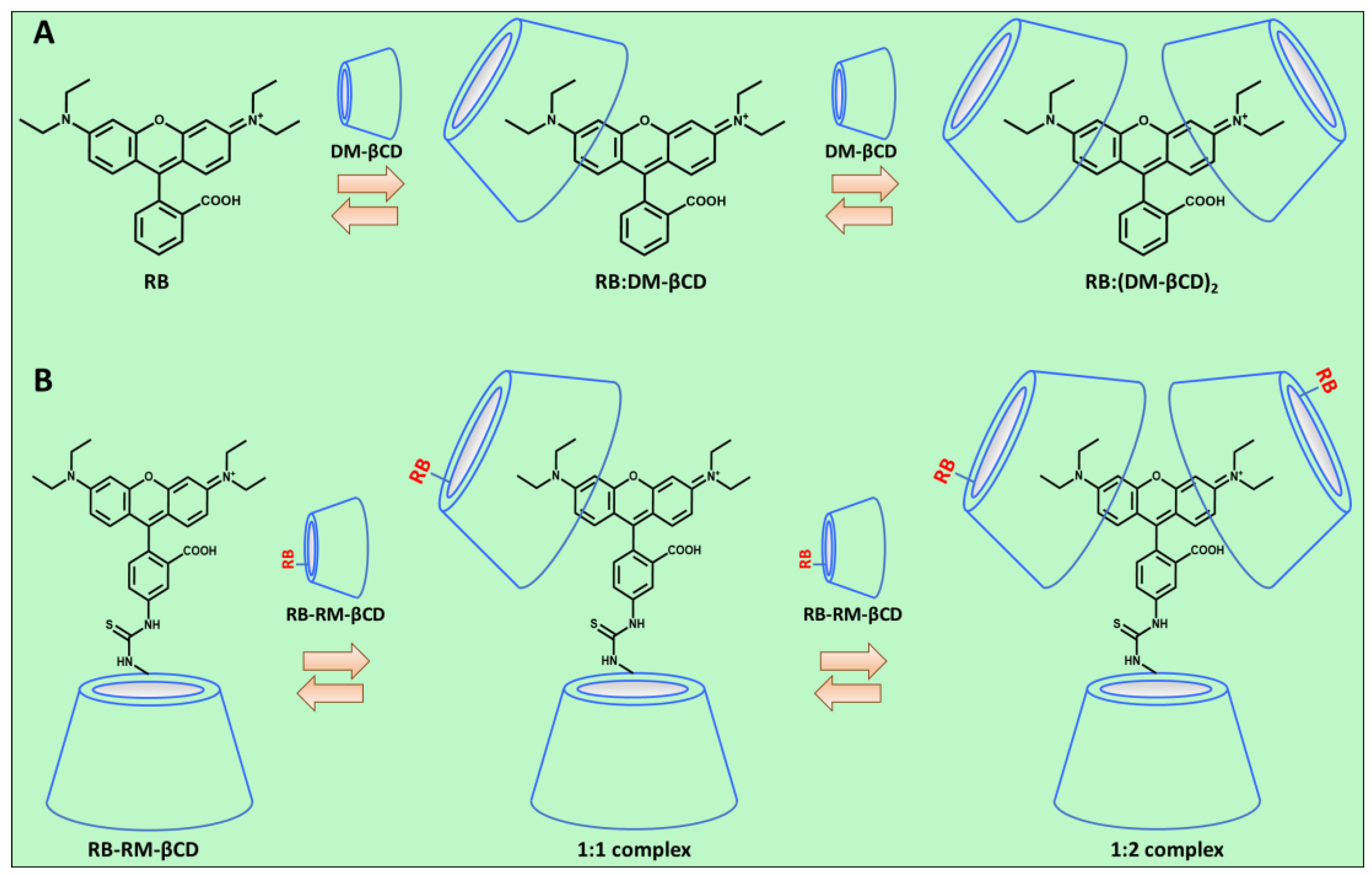 Pharmaceutics 15 01620 sch002 Pharmaceutics 15 01620 sch002