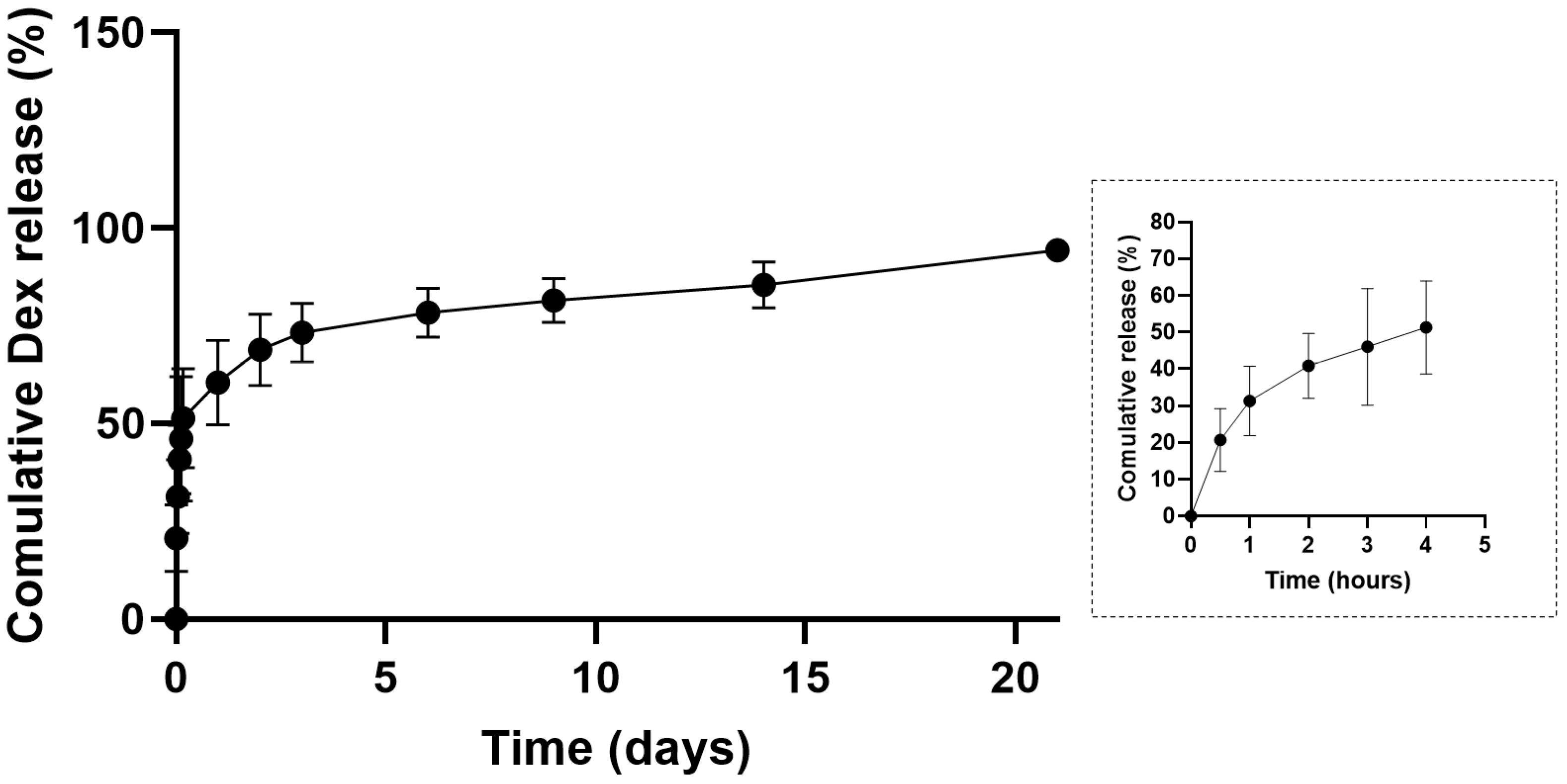 Pharmaceutics 15 01622 g003