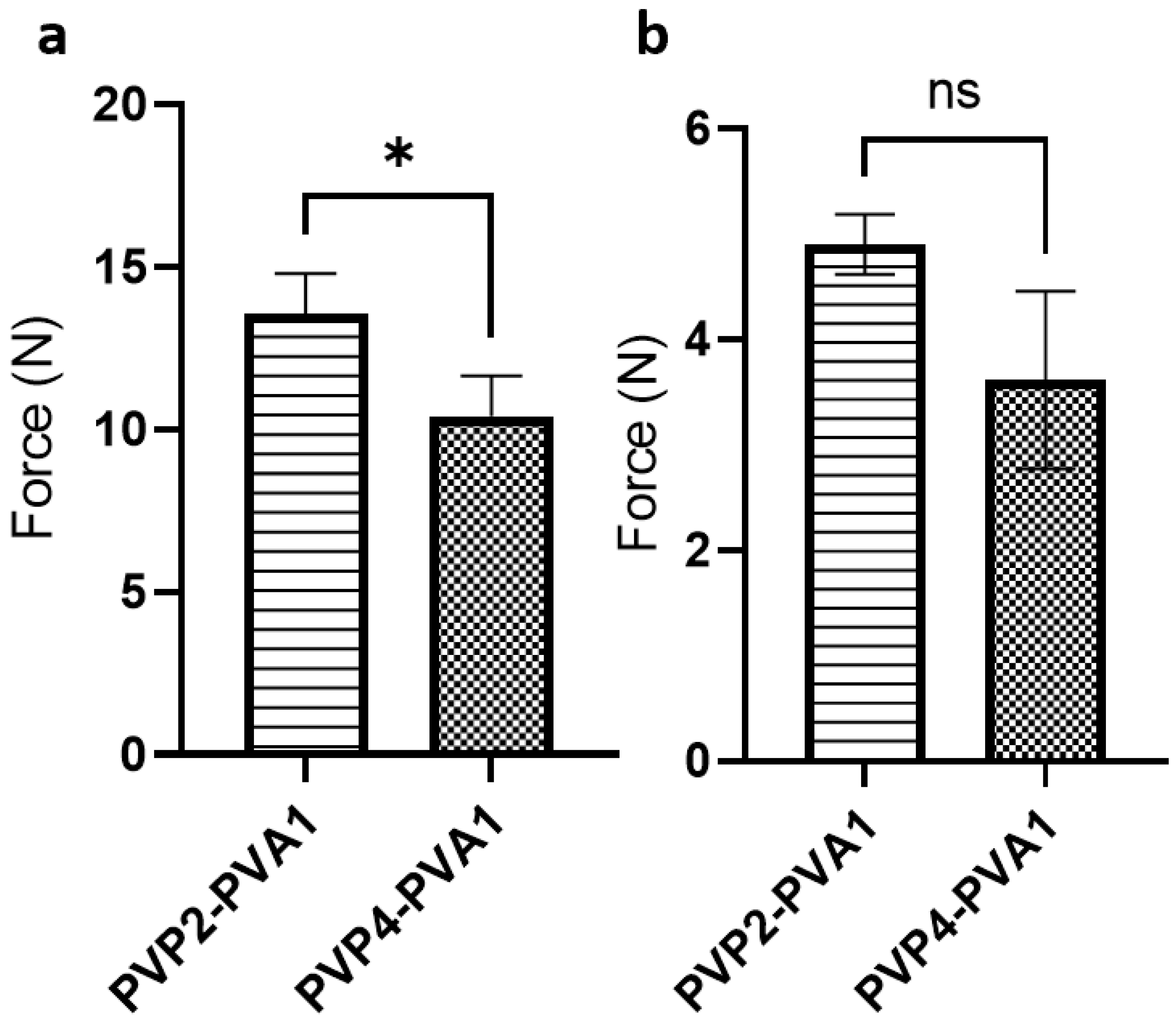 Pharmaceutics 15 01622 g005