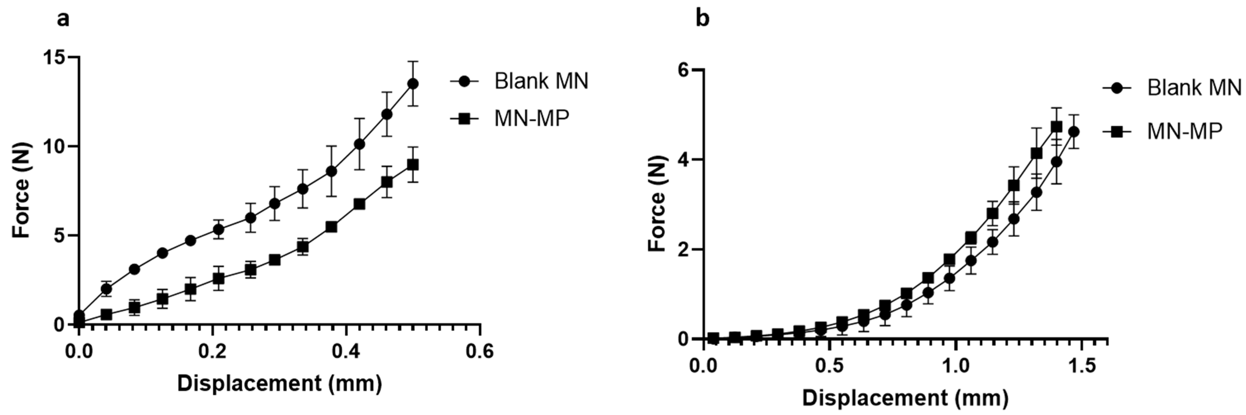 Pharmaceutics 15 01622 g008