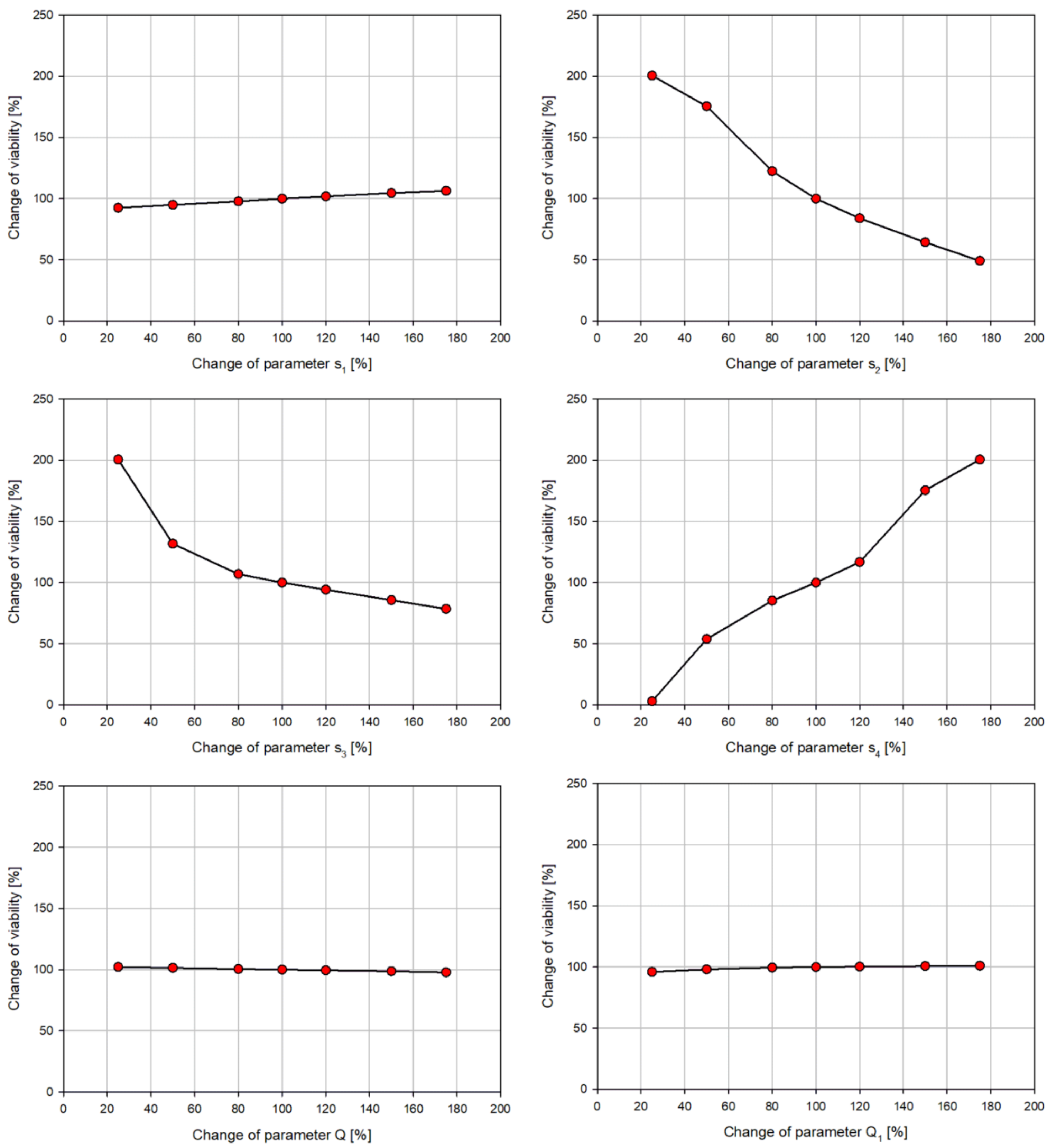 Pharmaceutics 15 01628 g001