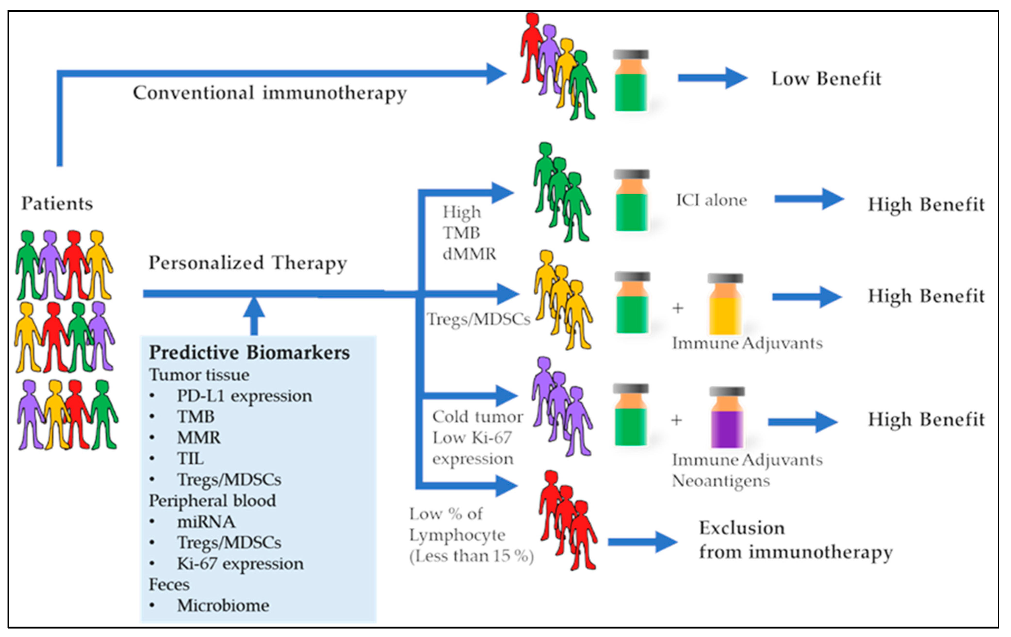 Pharmaceutics 15 01630 g003