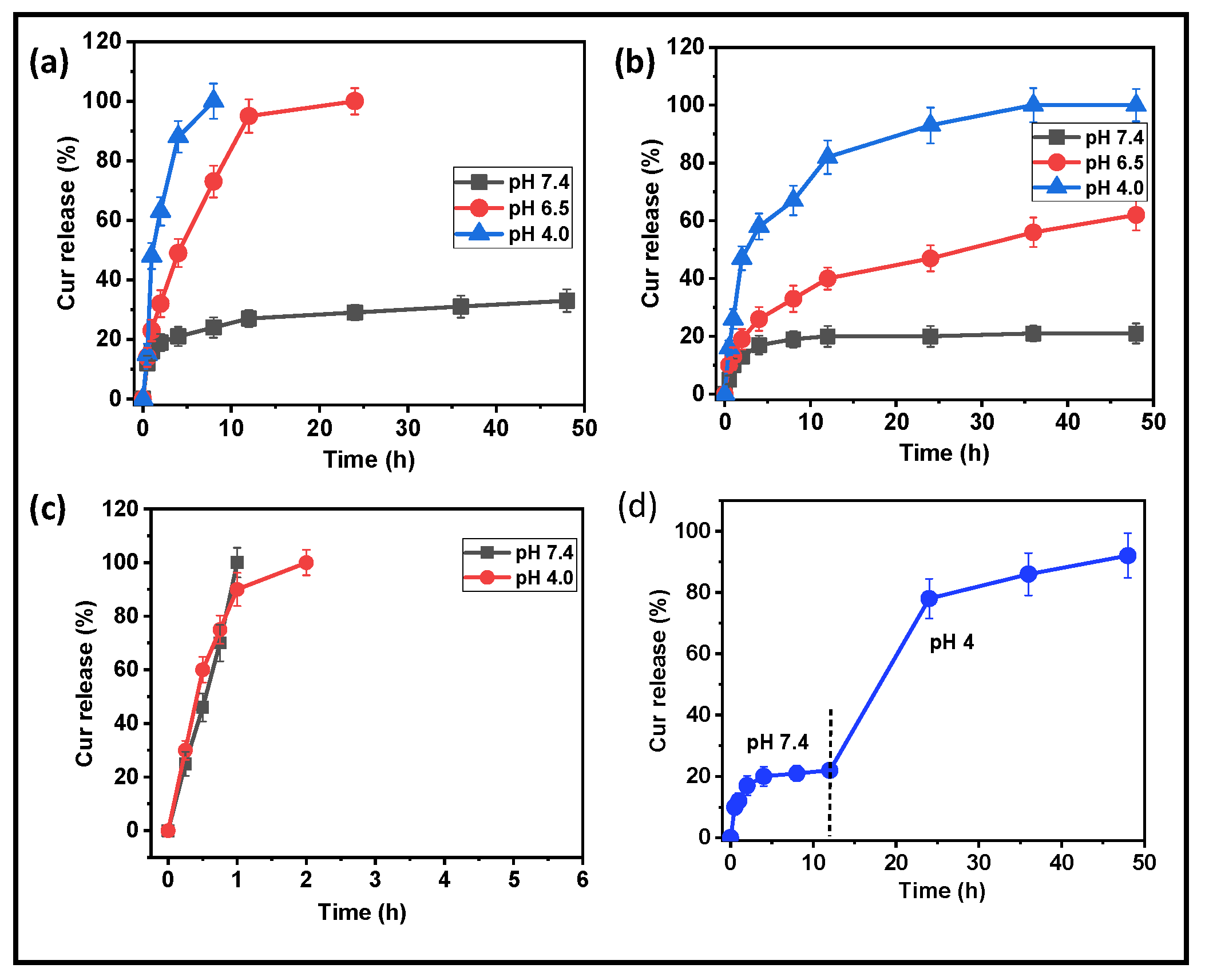 Pharmaceutics 15 01631 g005