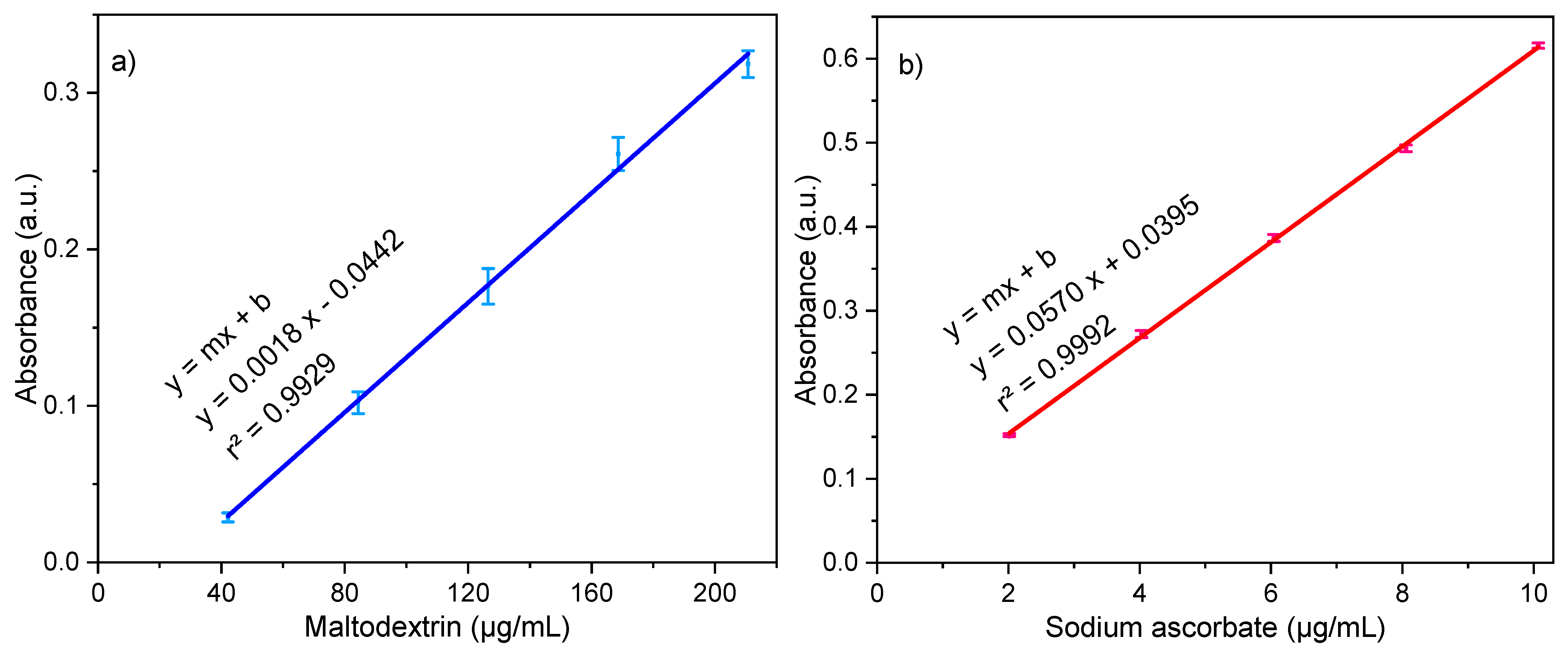 Pharmaceutics 15 01634 g002