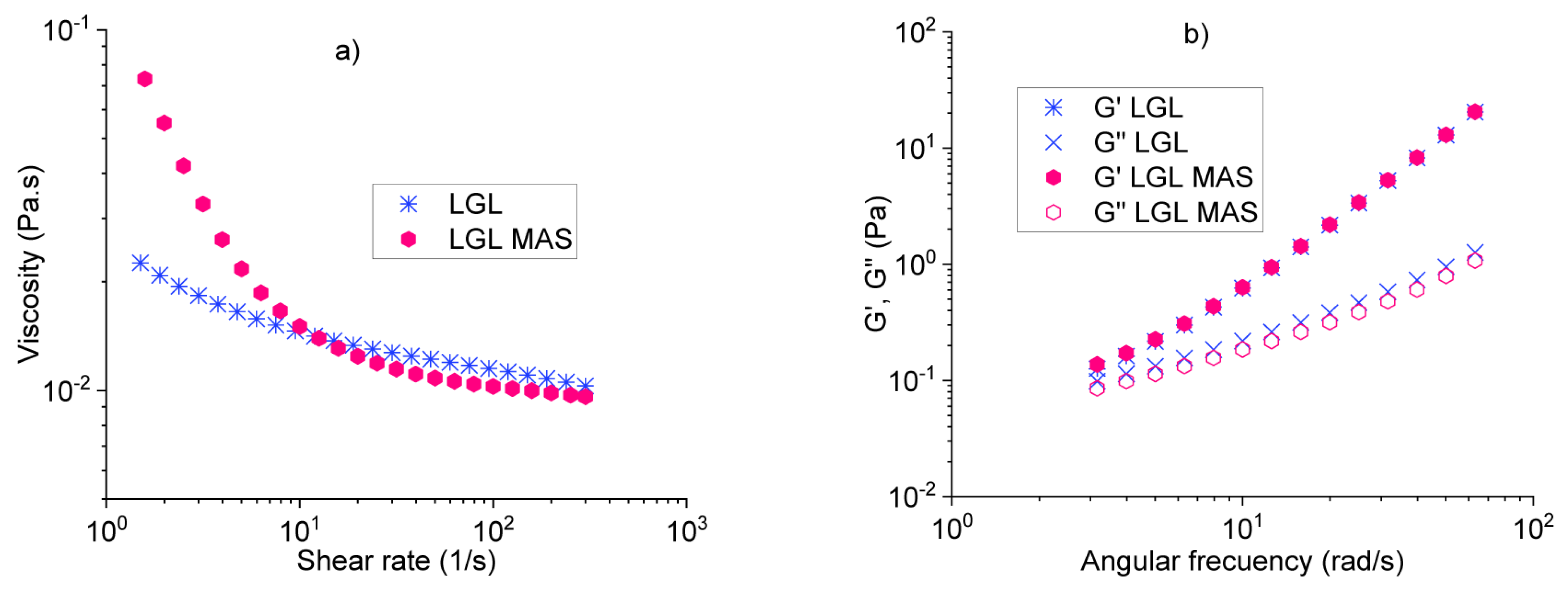 Pharmaceutics 15 01634 g003a